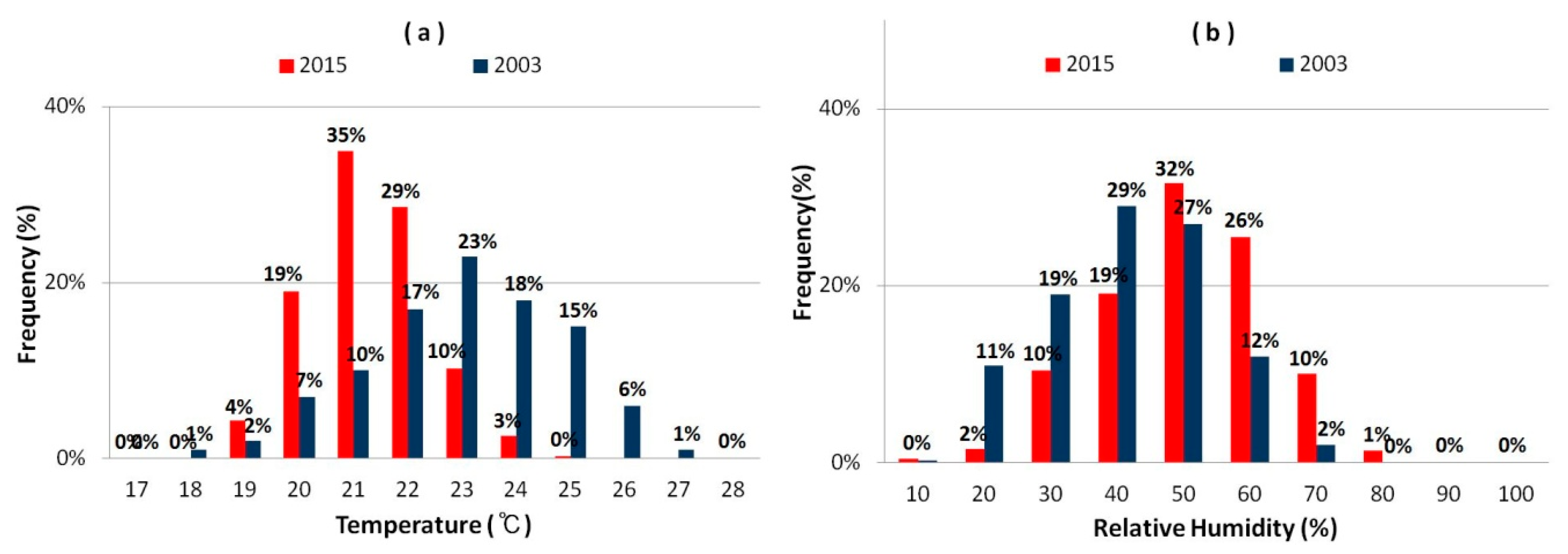 Sustainability 11 03272 g008
