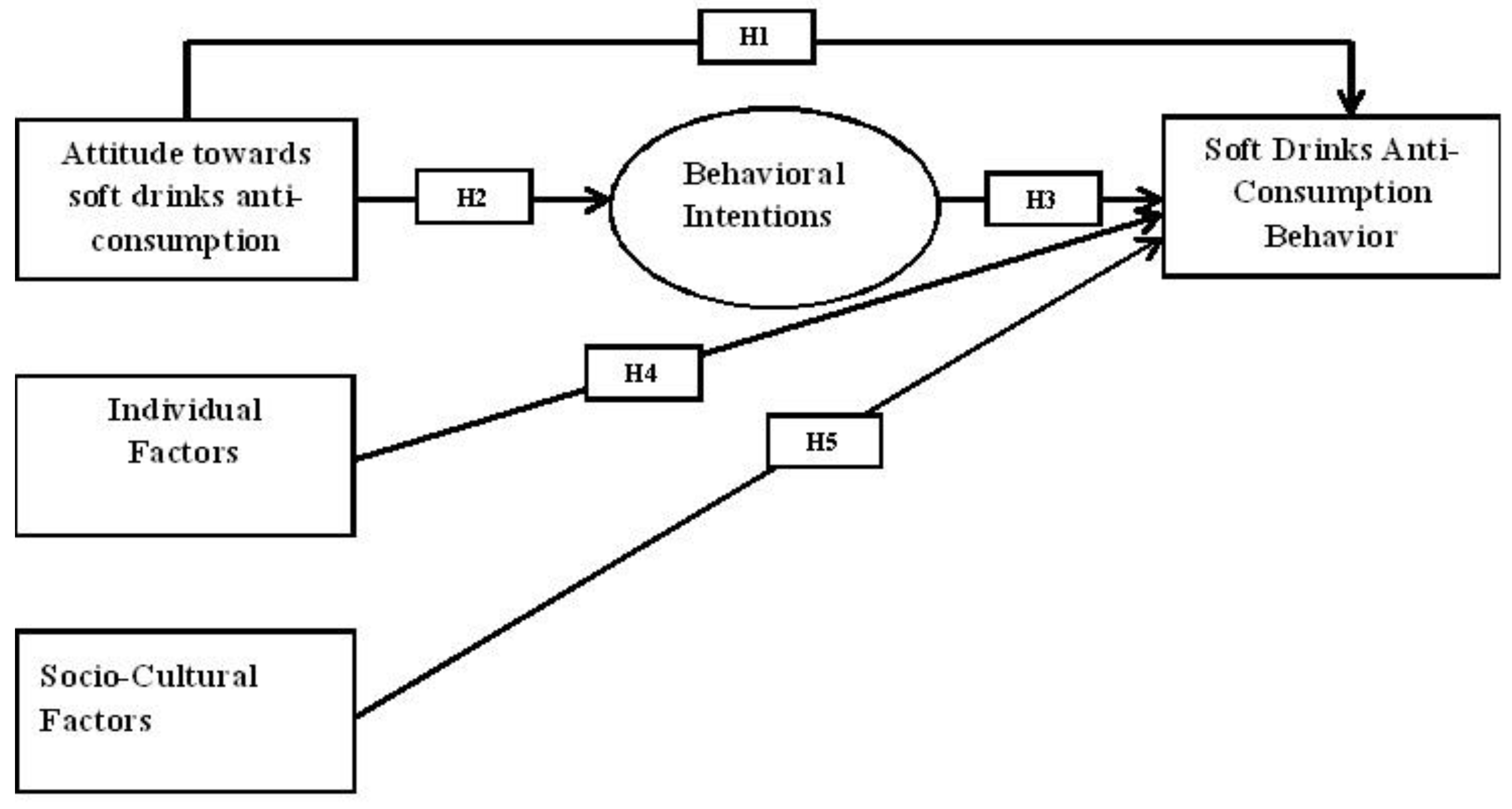 Sustainability 11 03279 g001