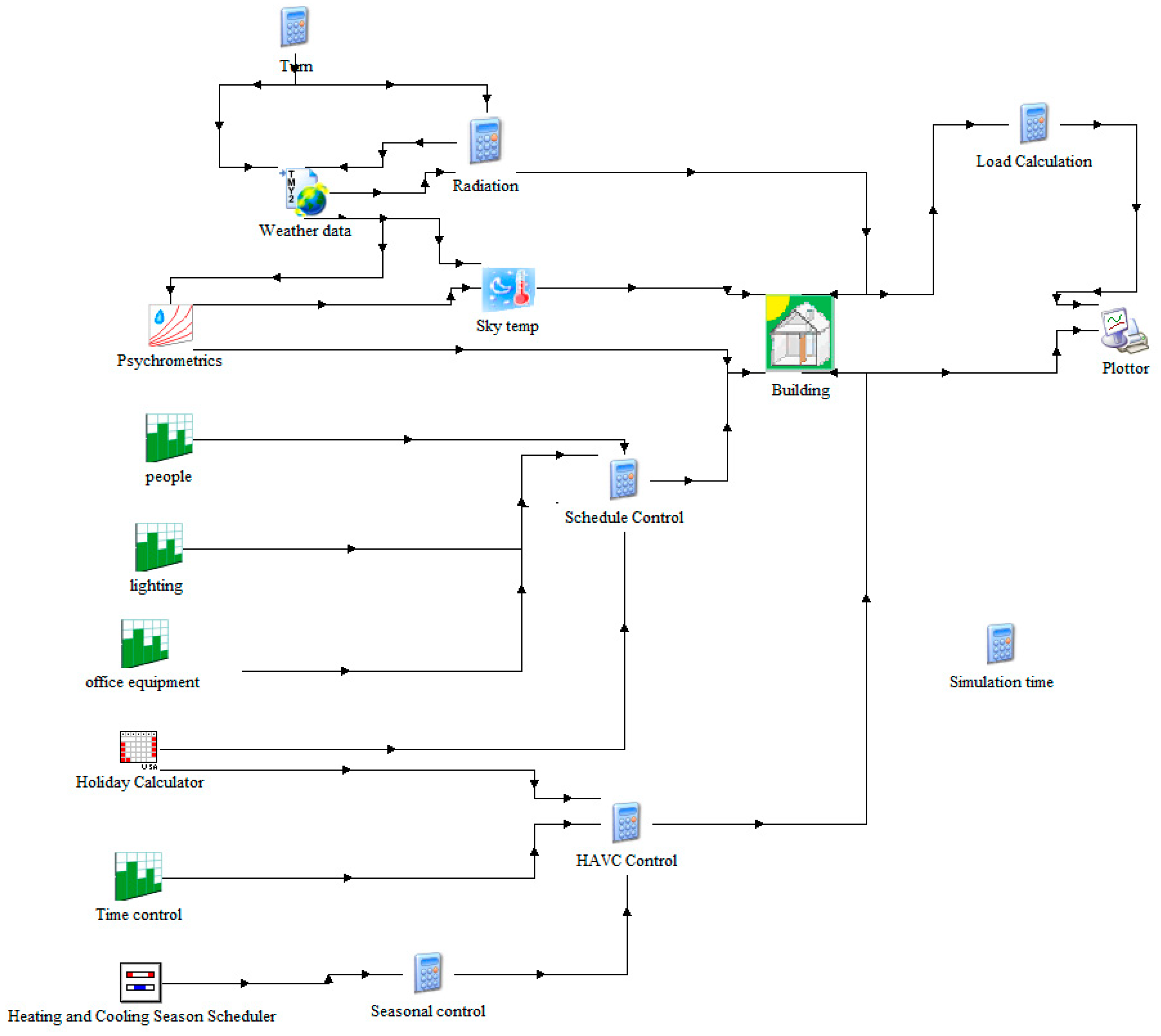 Sustainability 11 03282 g002