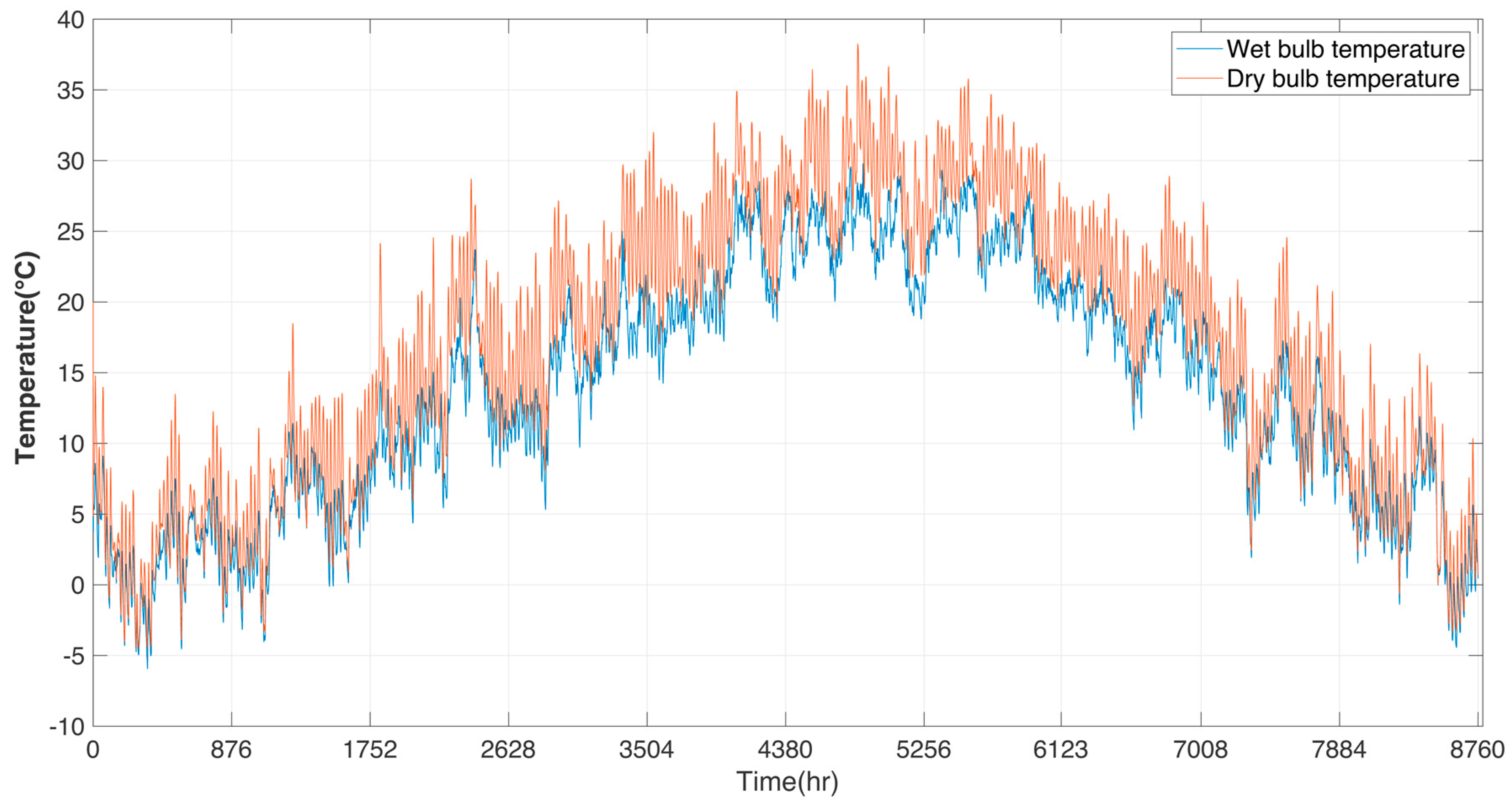 Sustainability 11 03282 g003