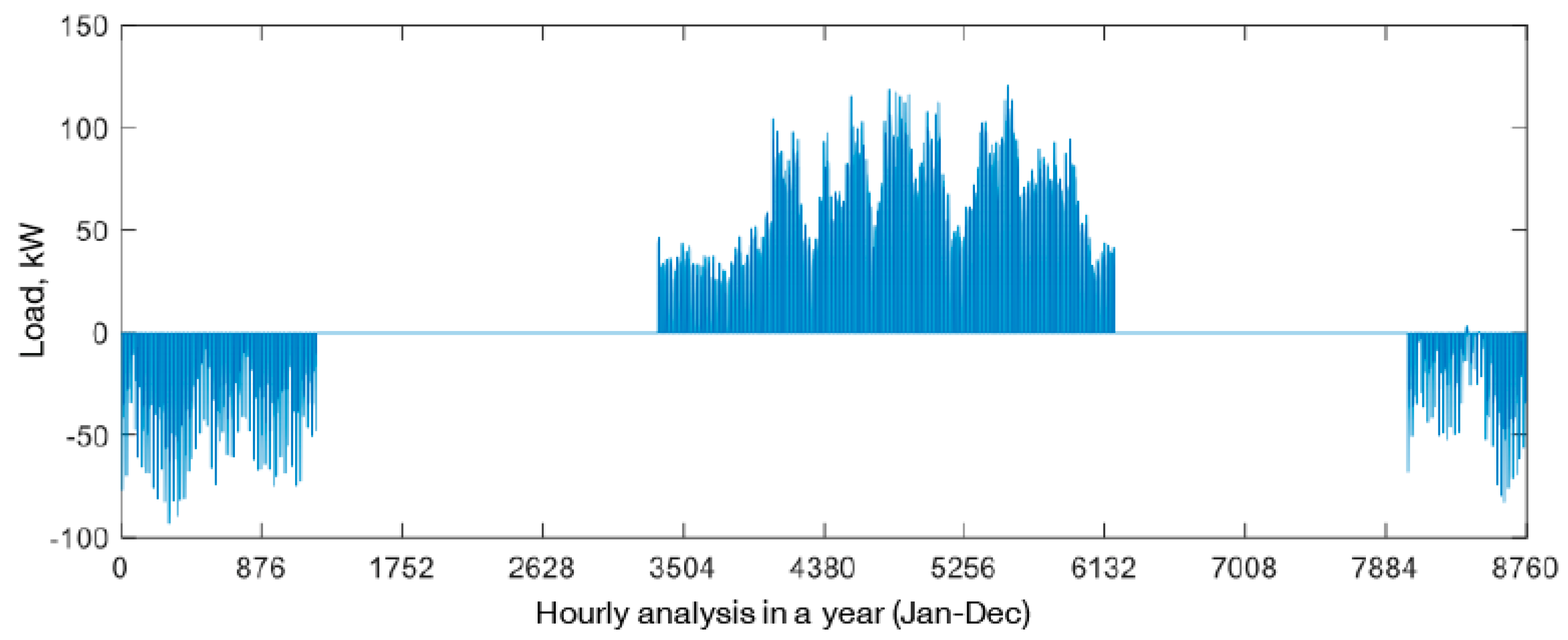 Sustainability 11 03282 g004