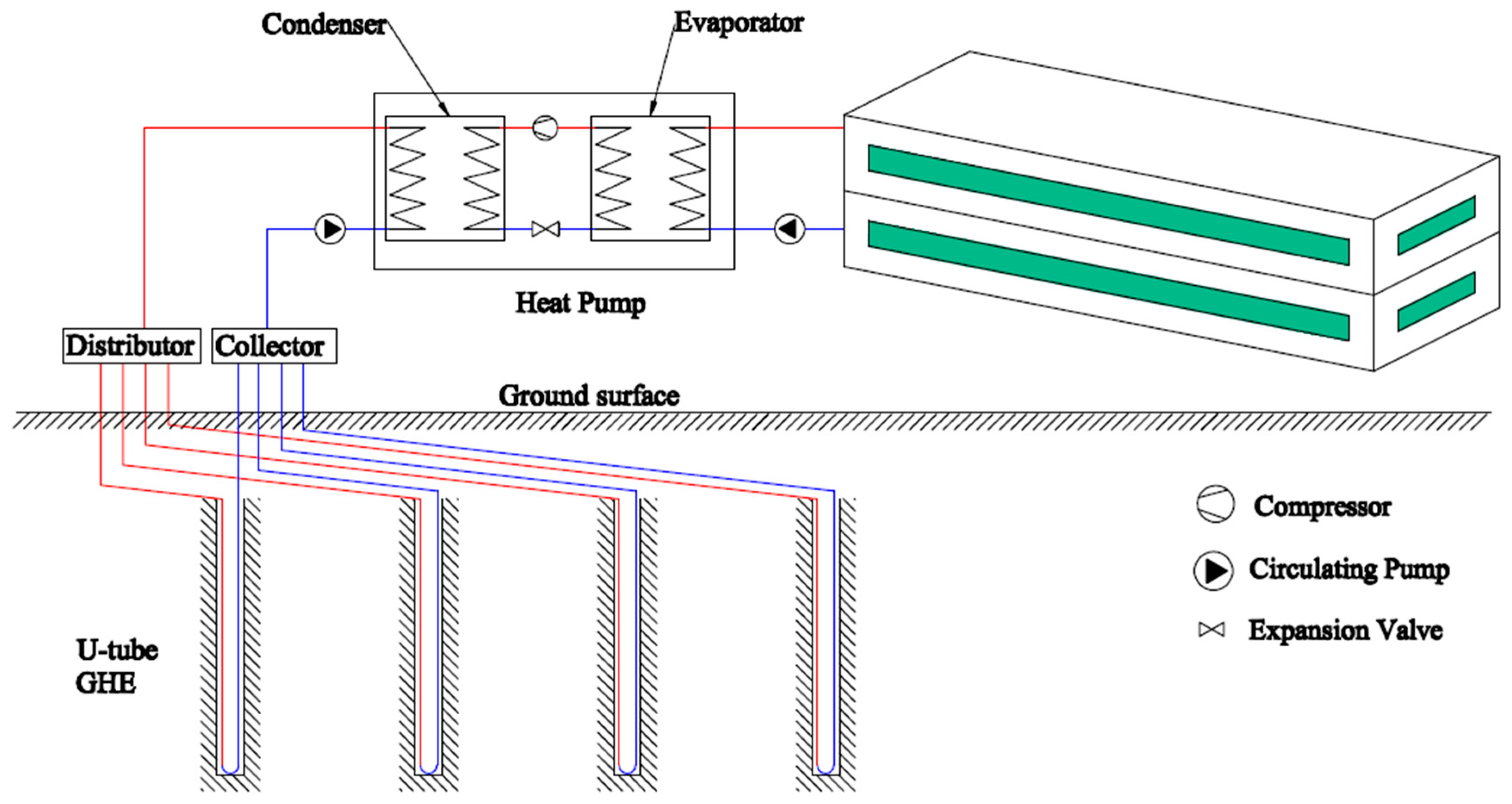 Sustainability 11 03282 g005