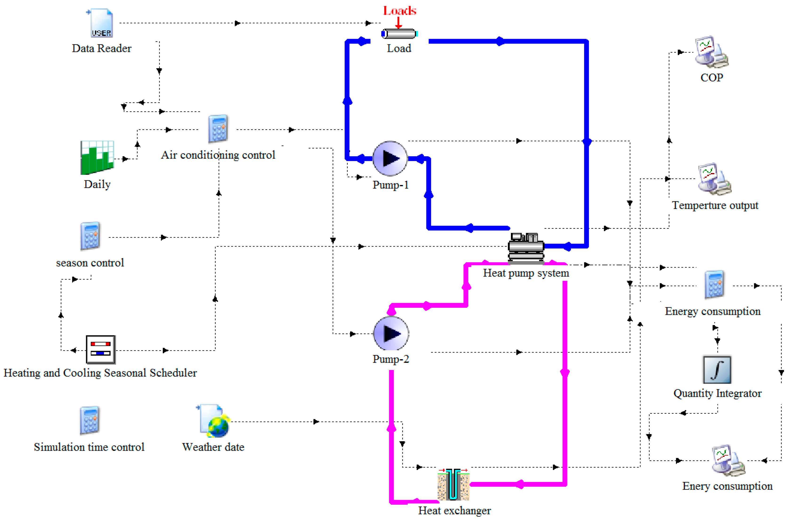 Sustainability 11 03282 g006