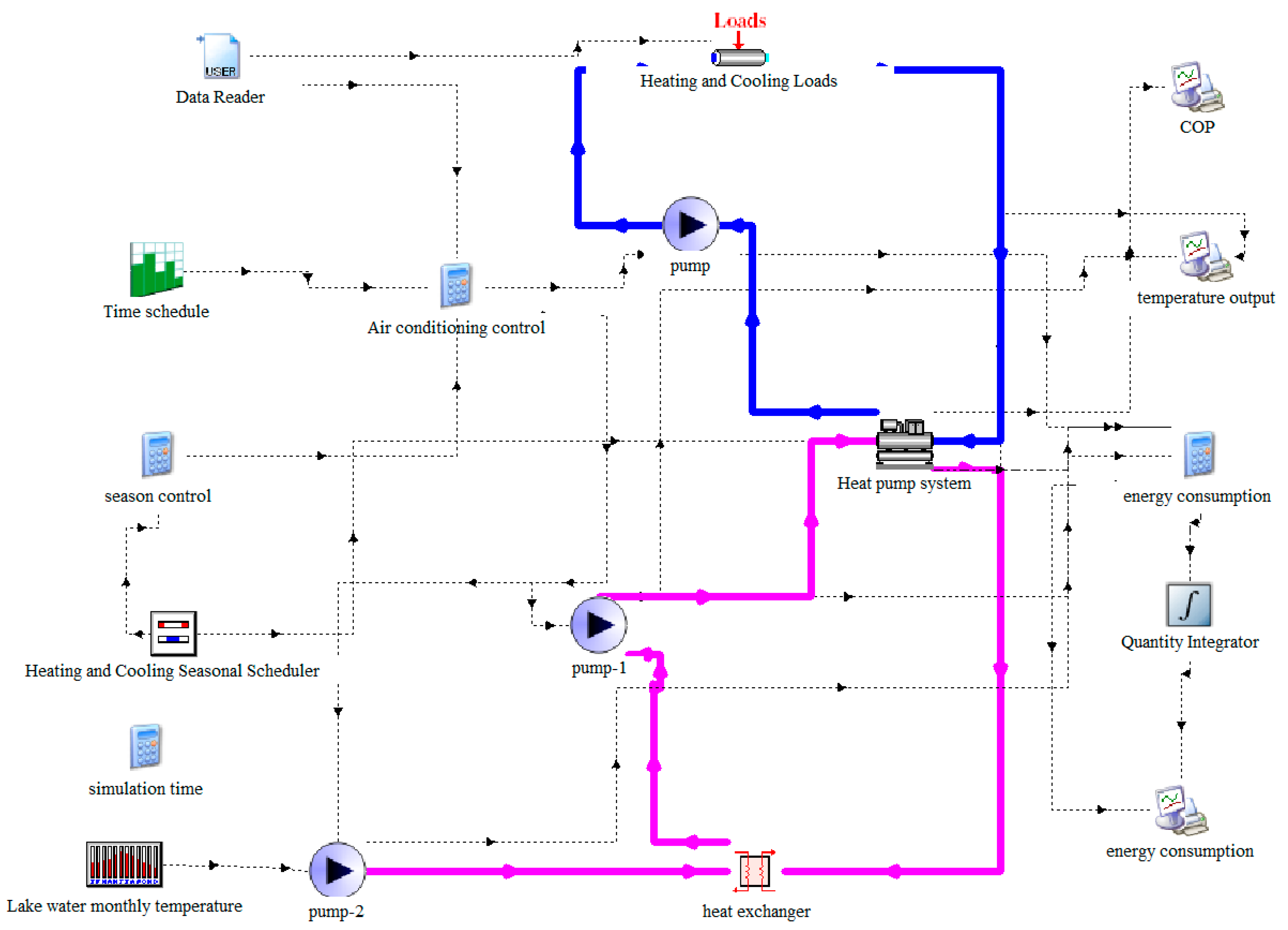 Sustainability 11 03282 g008