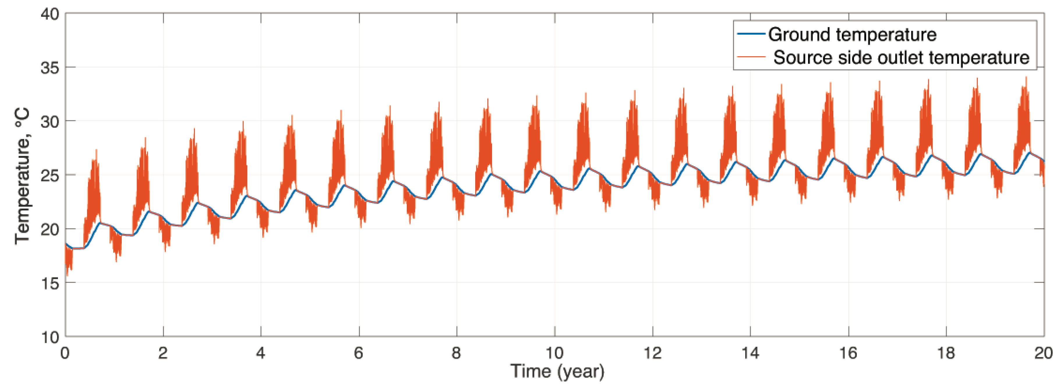 Sustainability 11 03282 g011