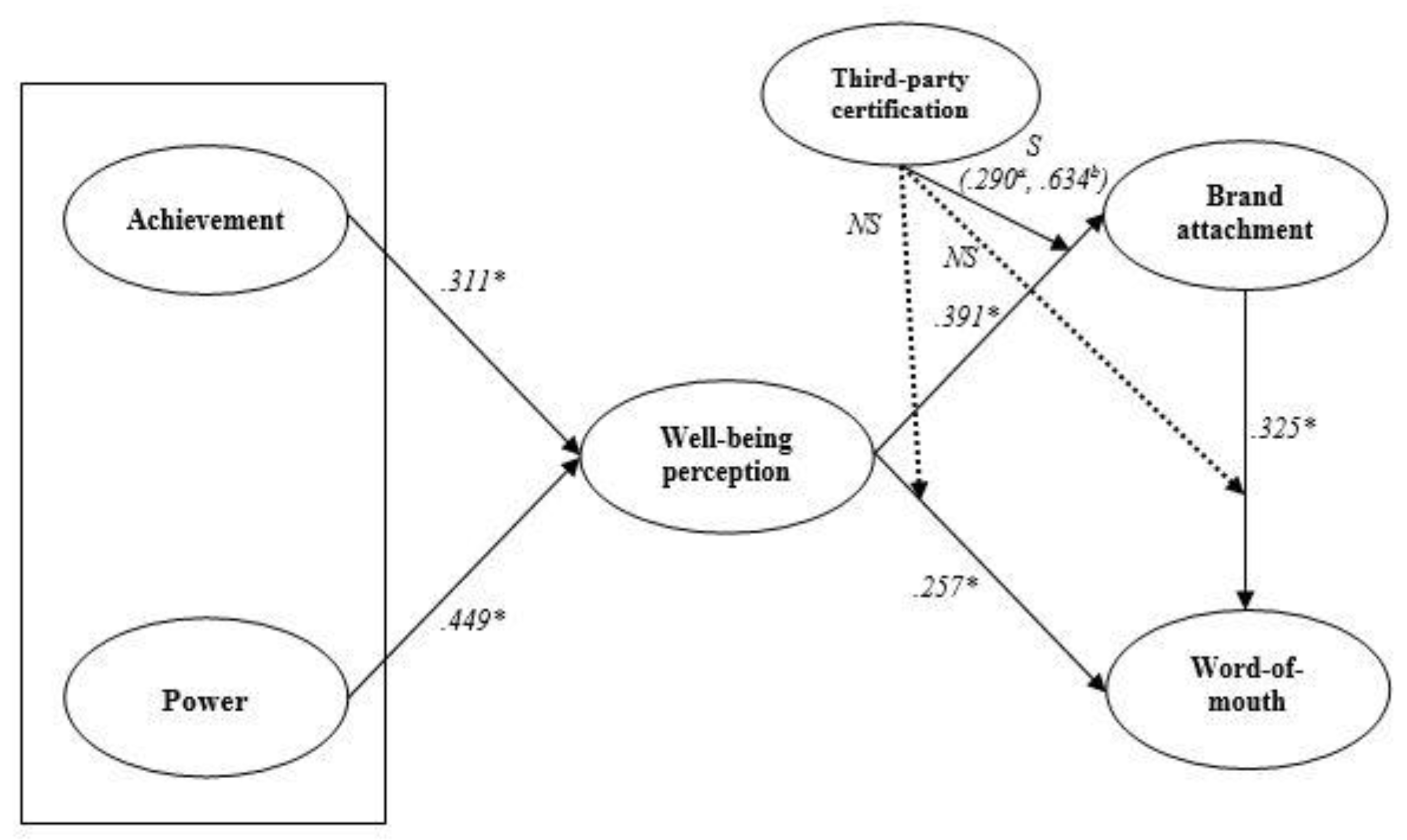 Sustainability 11 03285 g002