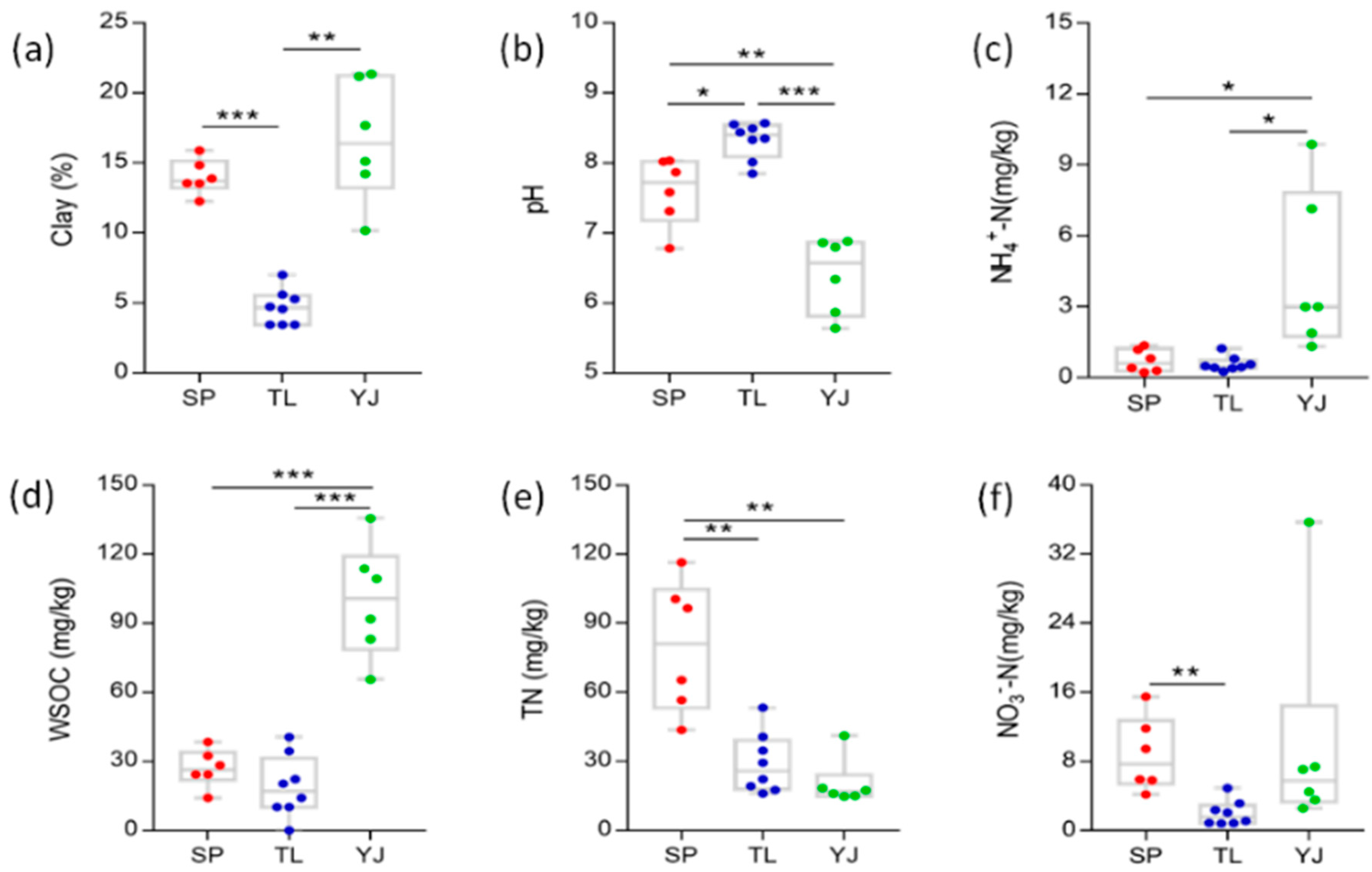 Sustainability 11 03286 g001