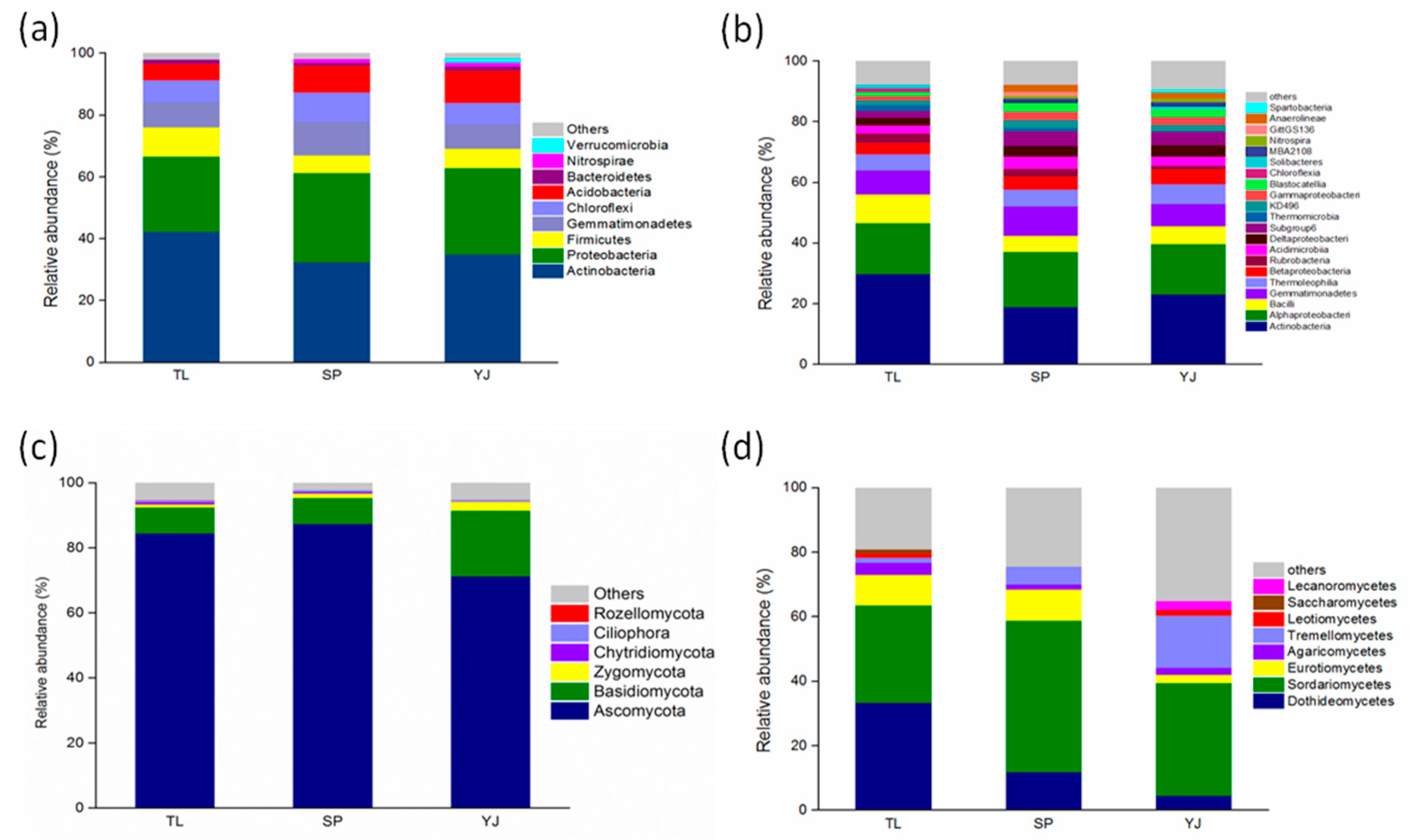 Sustainability 11 03286 g002