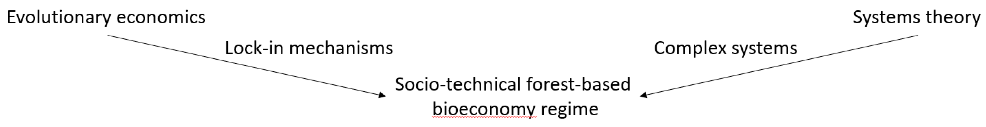 Sustainability 11 03293 g001 Sustainability 11 03293 g001