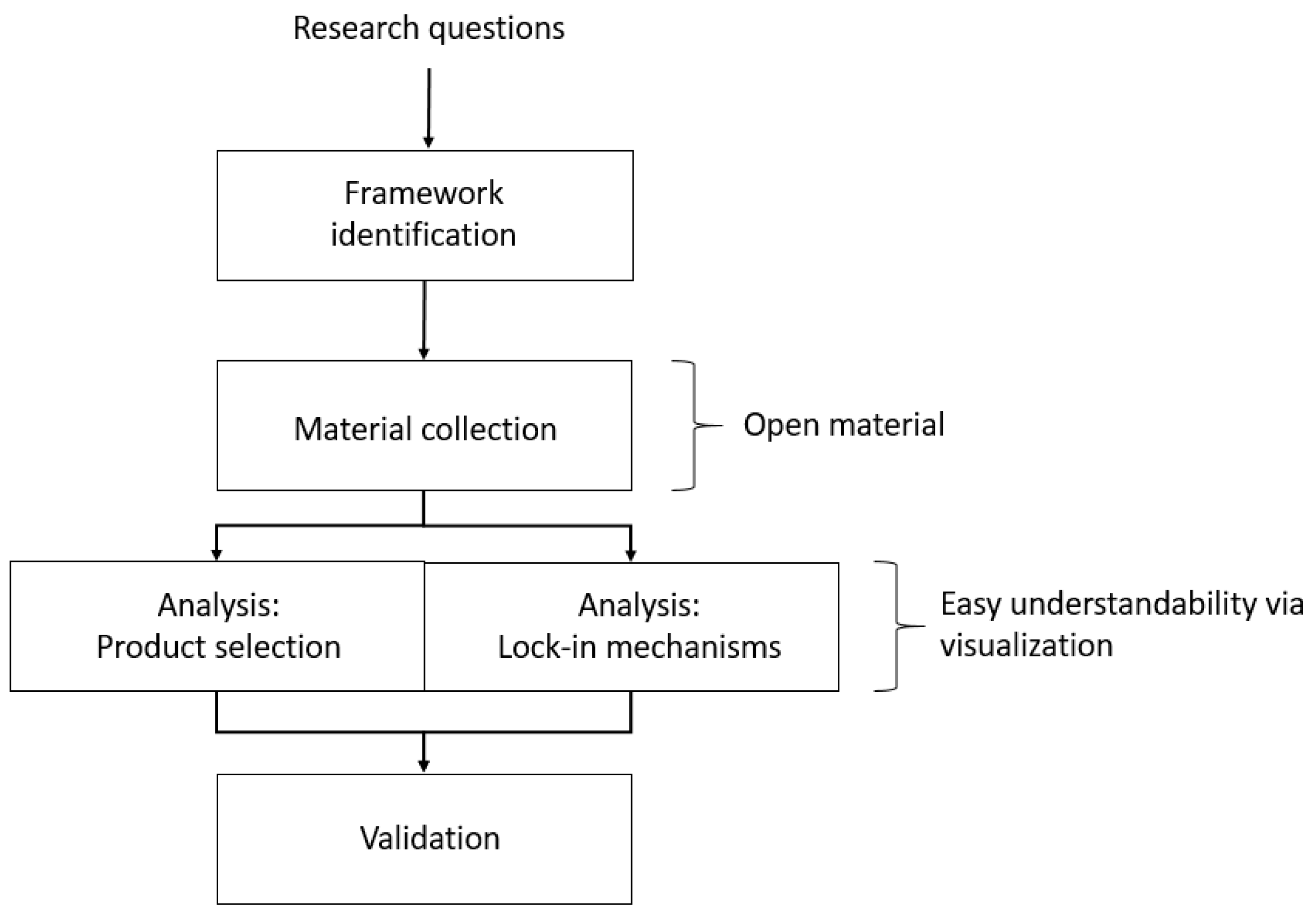 Sustainability 11 03293 g002 Sustainability 11 03293 g002