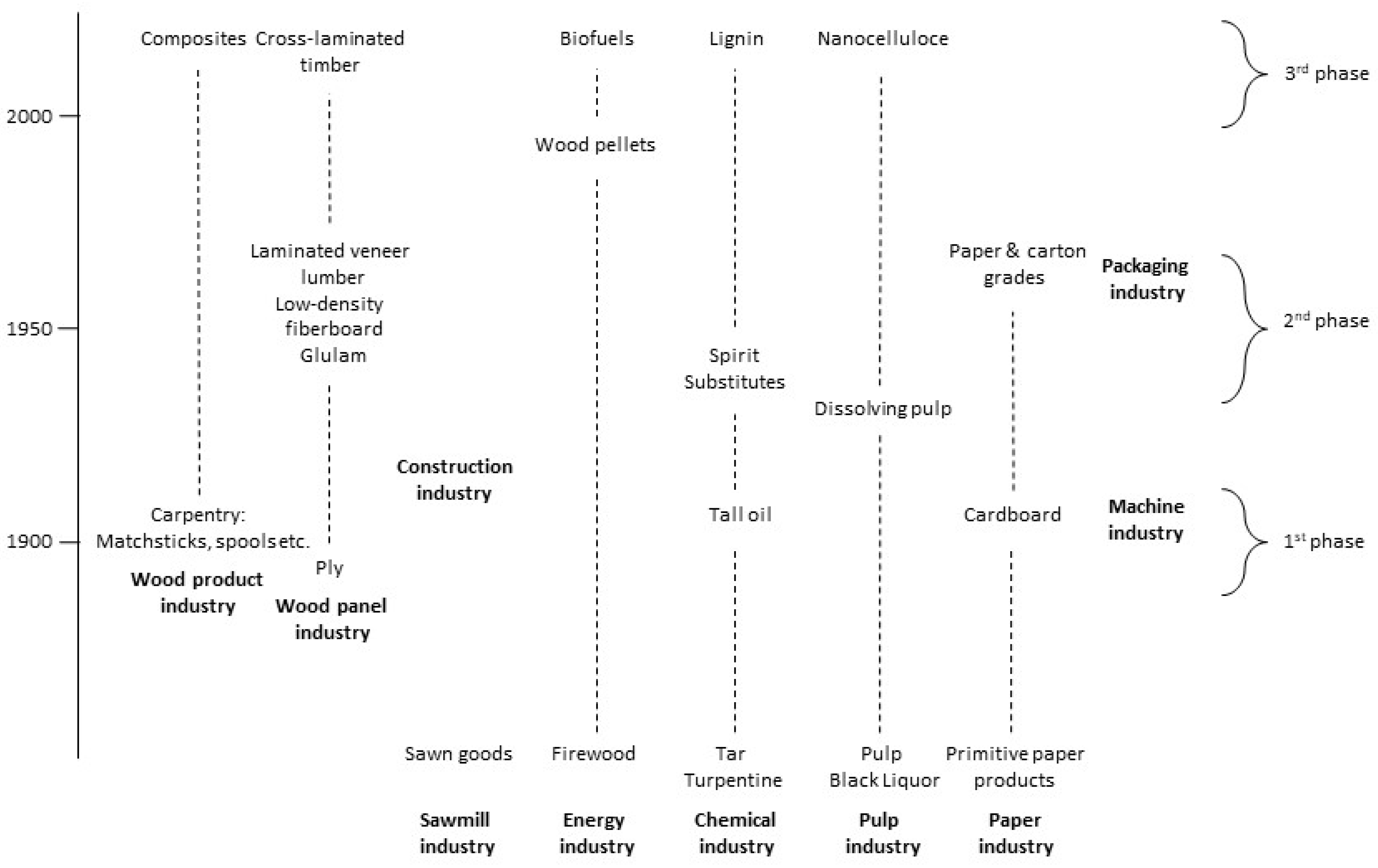 Sustainability 11 03293 g003 Sustainability 11 03293 g003