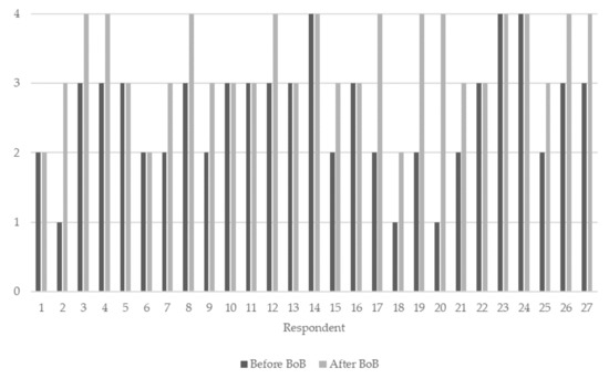 Sustainability 11 03297 g0a2