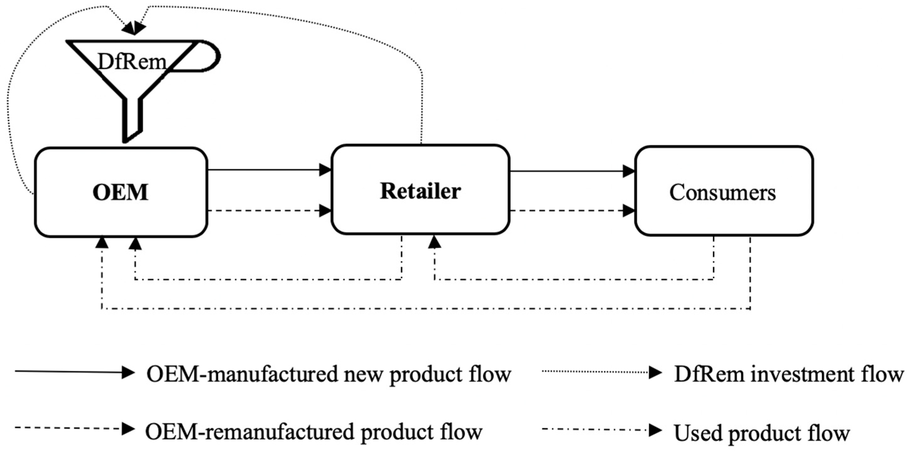Sustainability 11 03299 g004