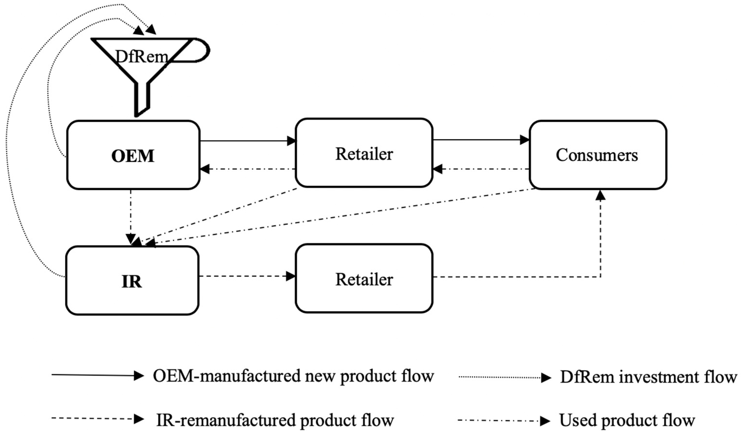Sustainability 11 03299 g005