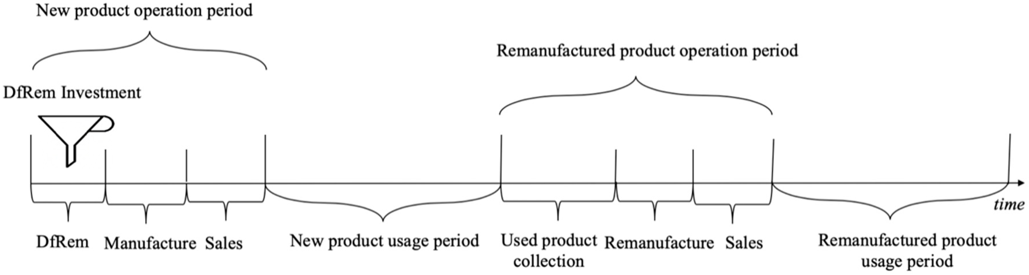 Sustainability 11 03299 g006