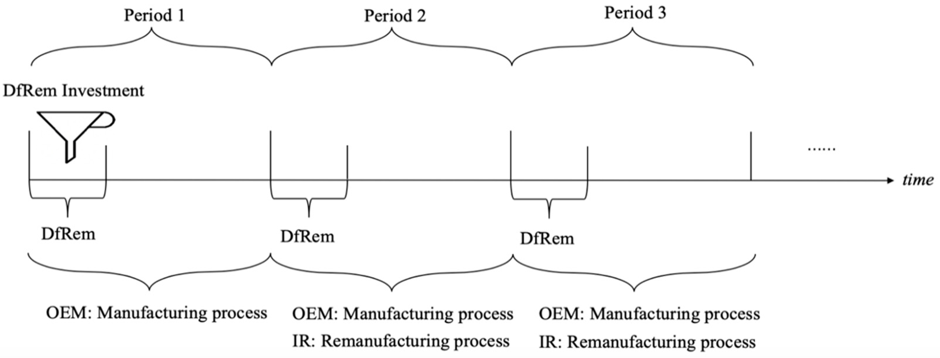 Sustainability 11 03299 g007