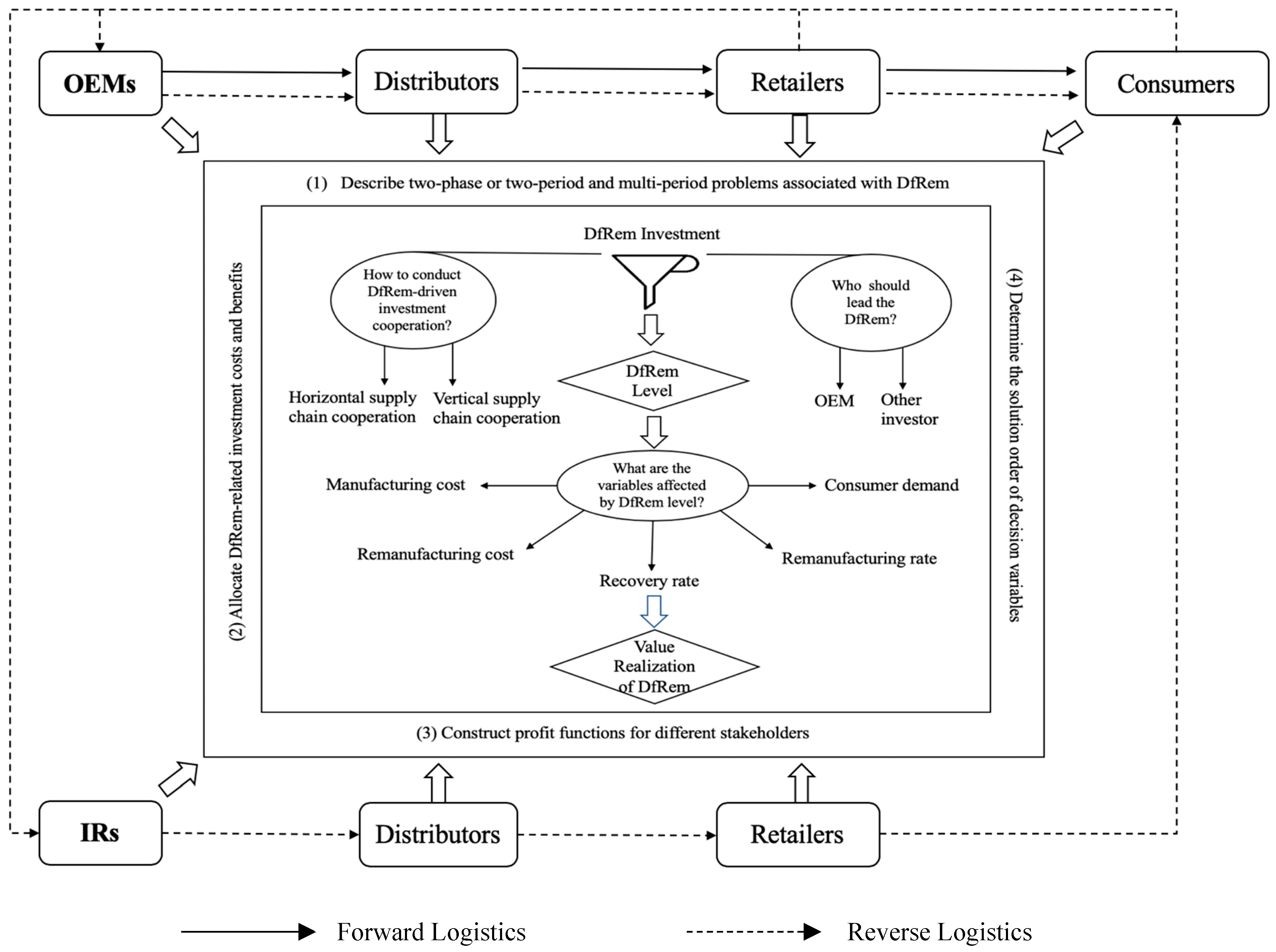Sustainability 11 03299 g009