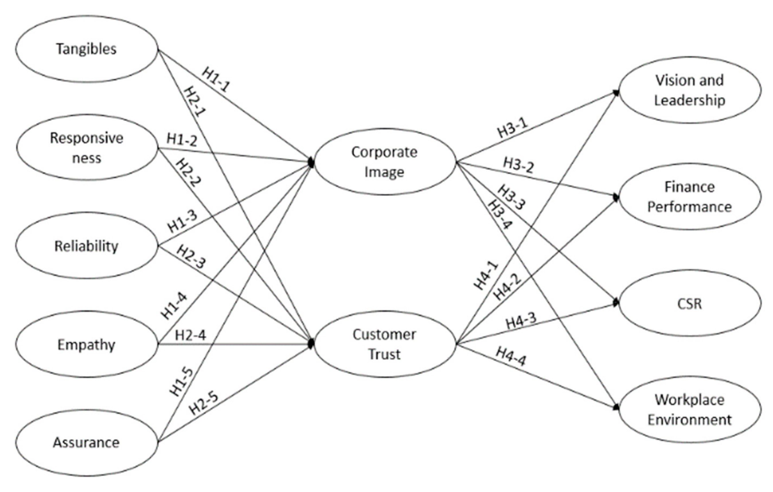 Sustainability 11 03302 g001