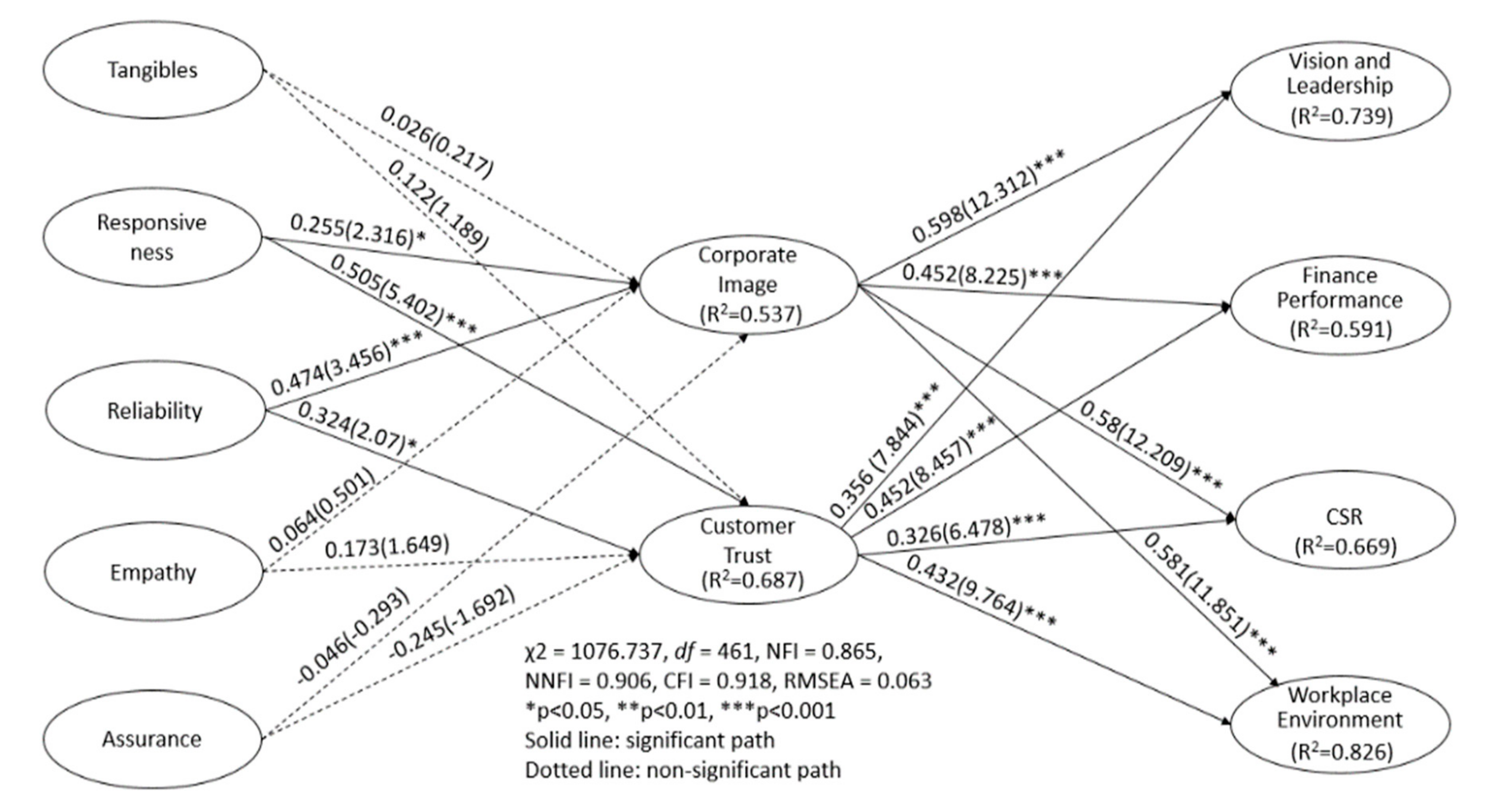 Sustainability 11 03302 g002