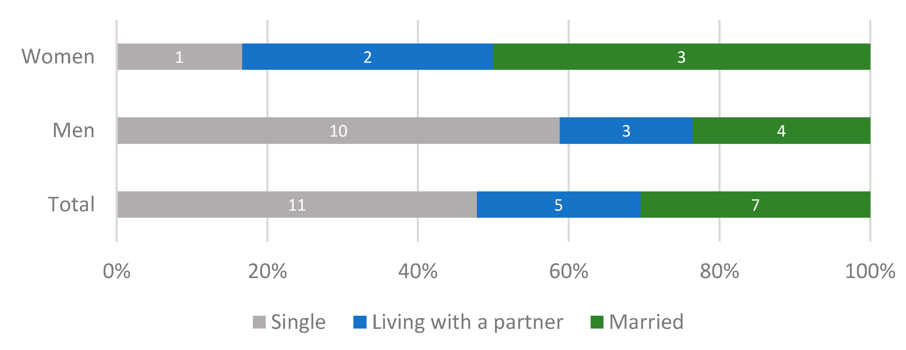 Sustainability 11 03306 g002