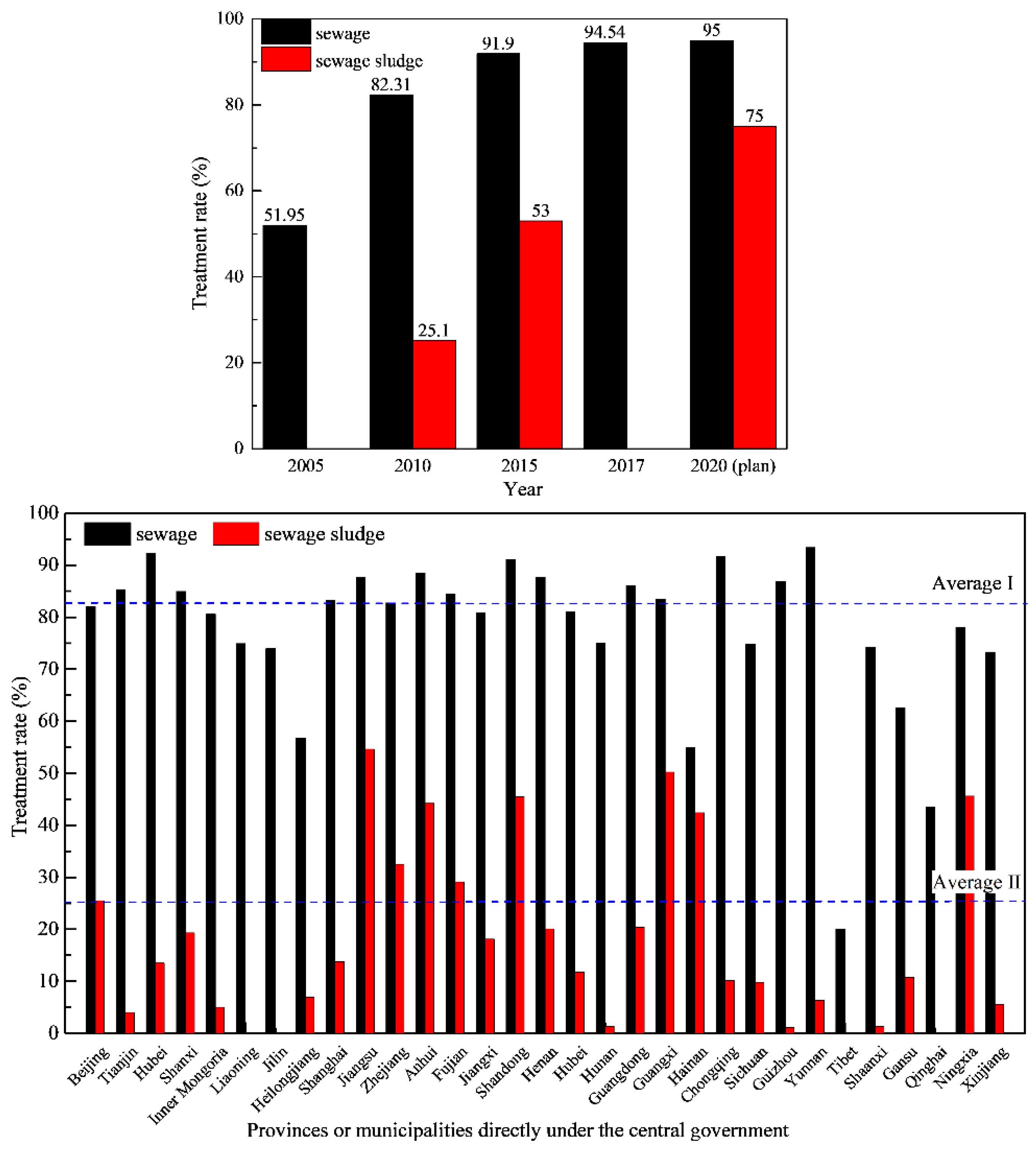 Sustainability 11 03315 g001