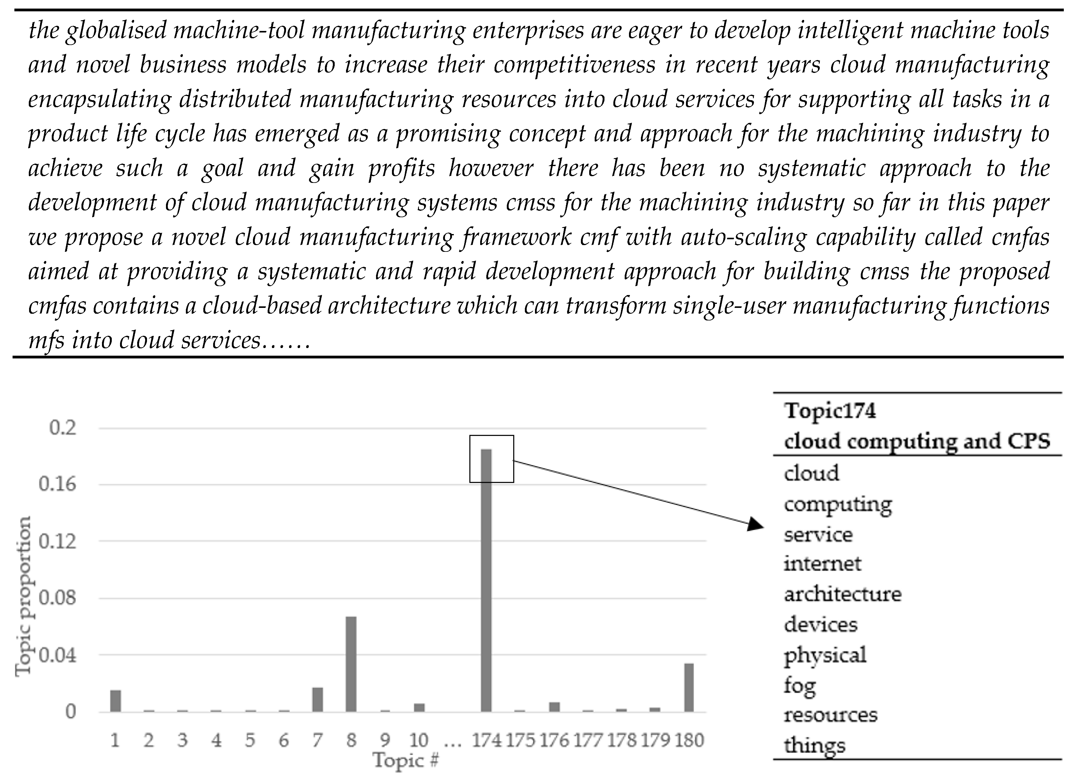 Sustainability 11 03316 g003