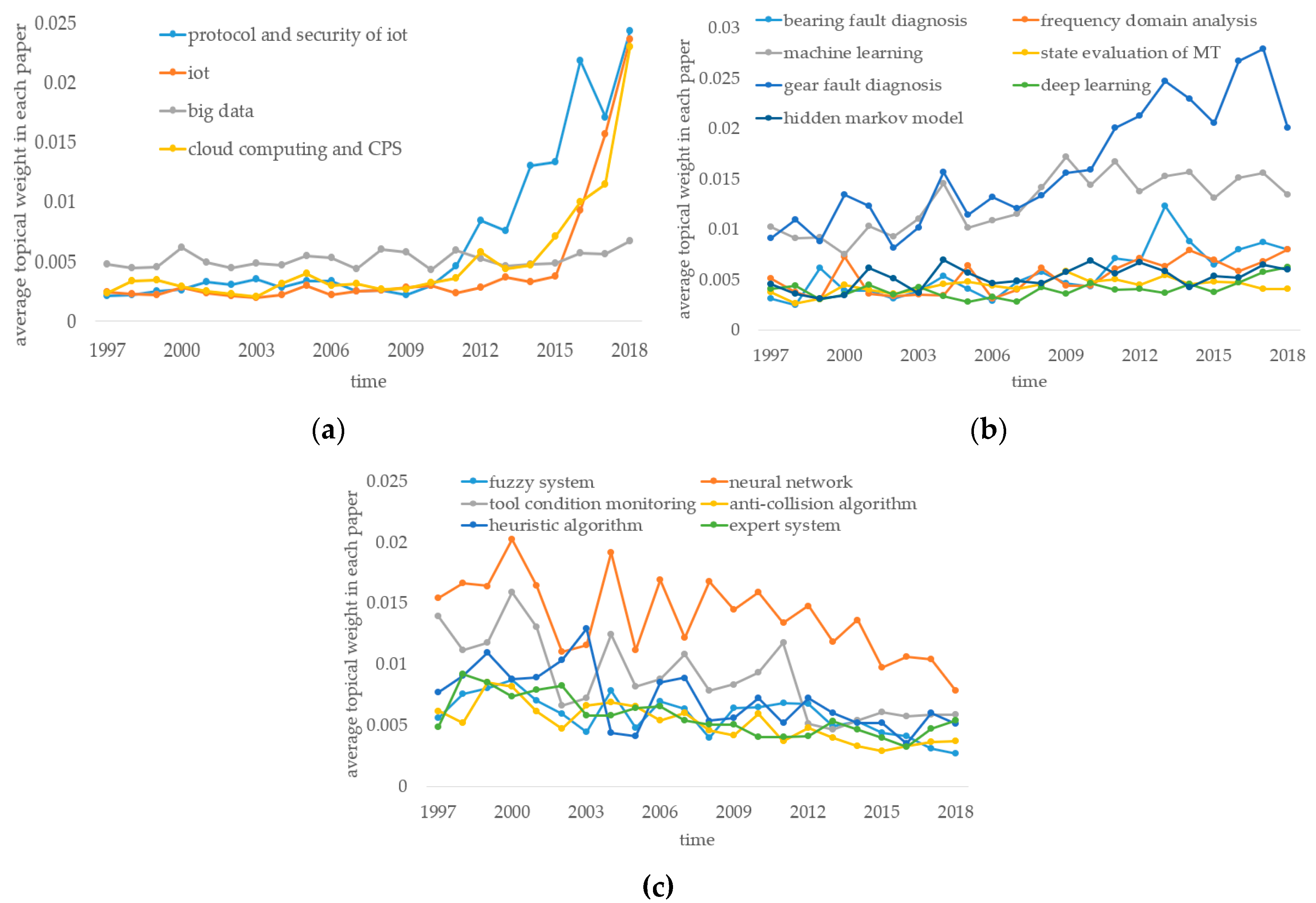 Sustainability 11 03316 g005