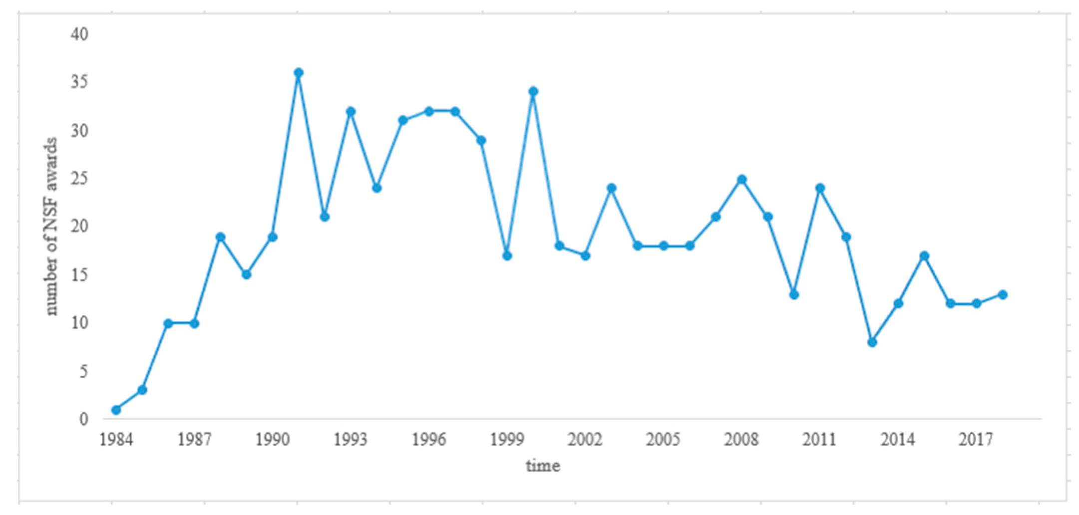 Sustainability 11 03316 g006