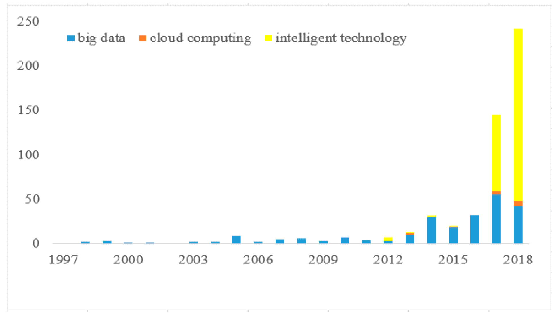 Sustainability 11 03316 g008