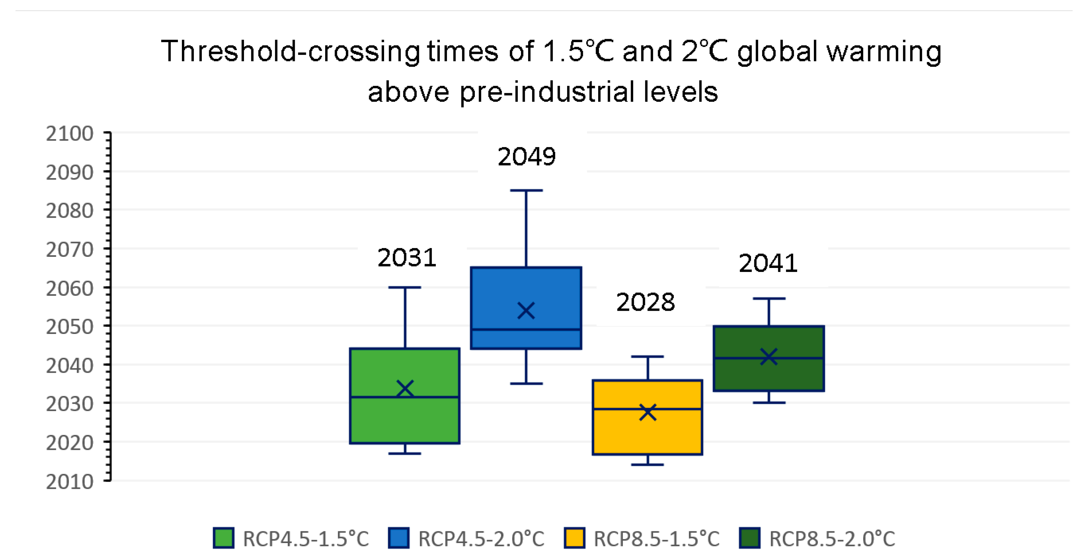 Sustainability 11 03318 g001
