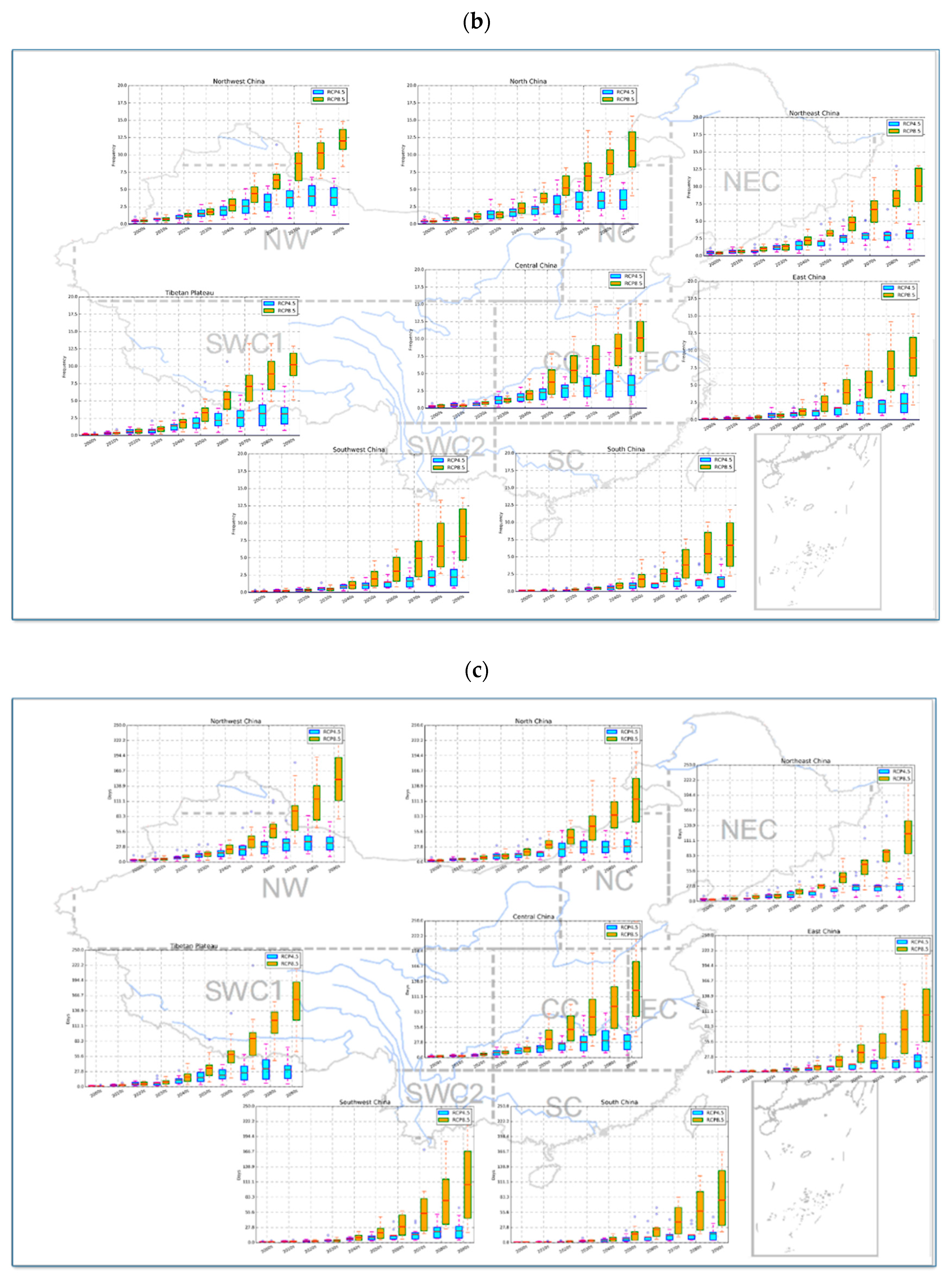Sustainability 11 03318 g005b
