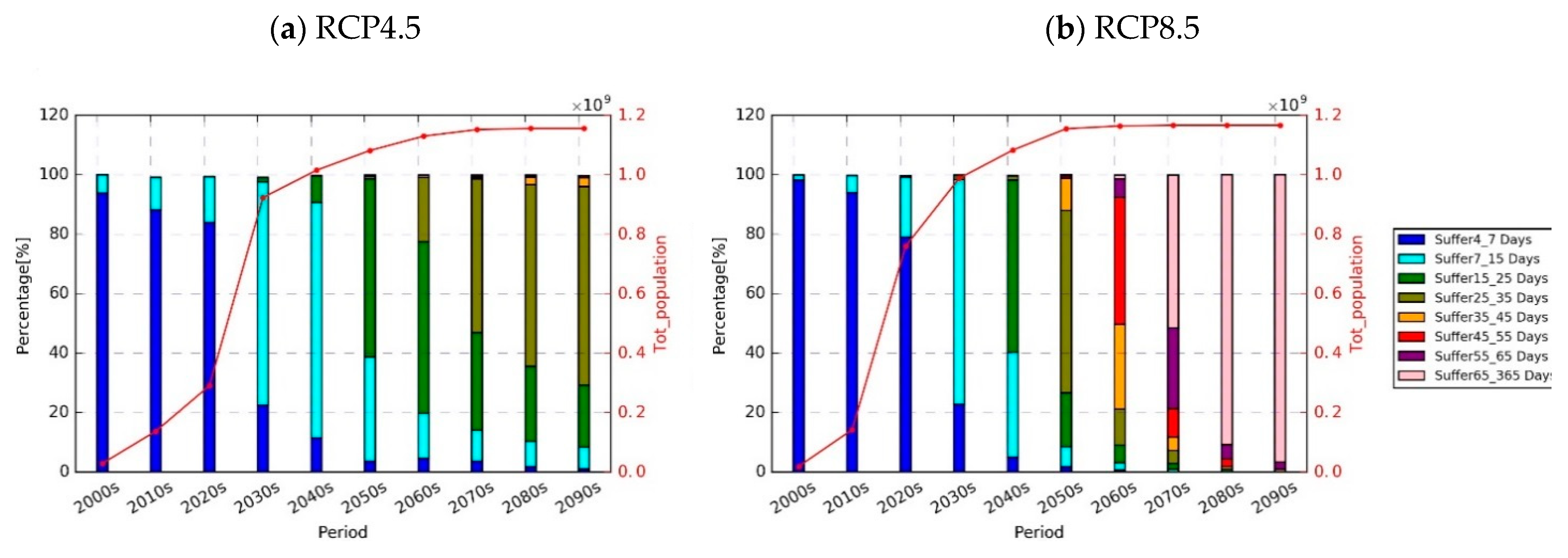 Sustainability 11 03318 g006
