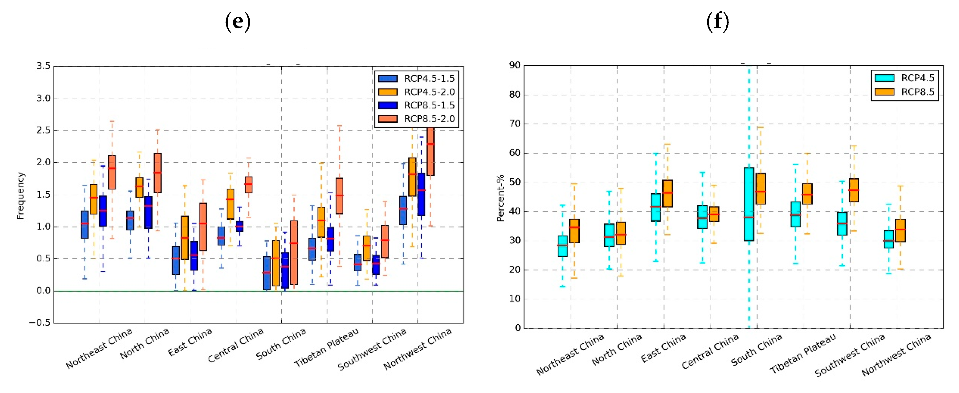 Sustainability 11 03318 g008b