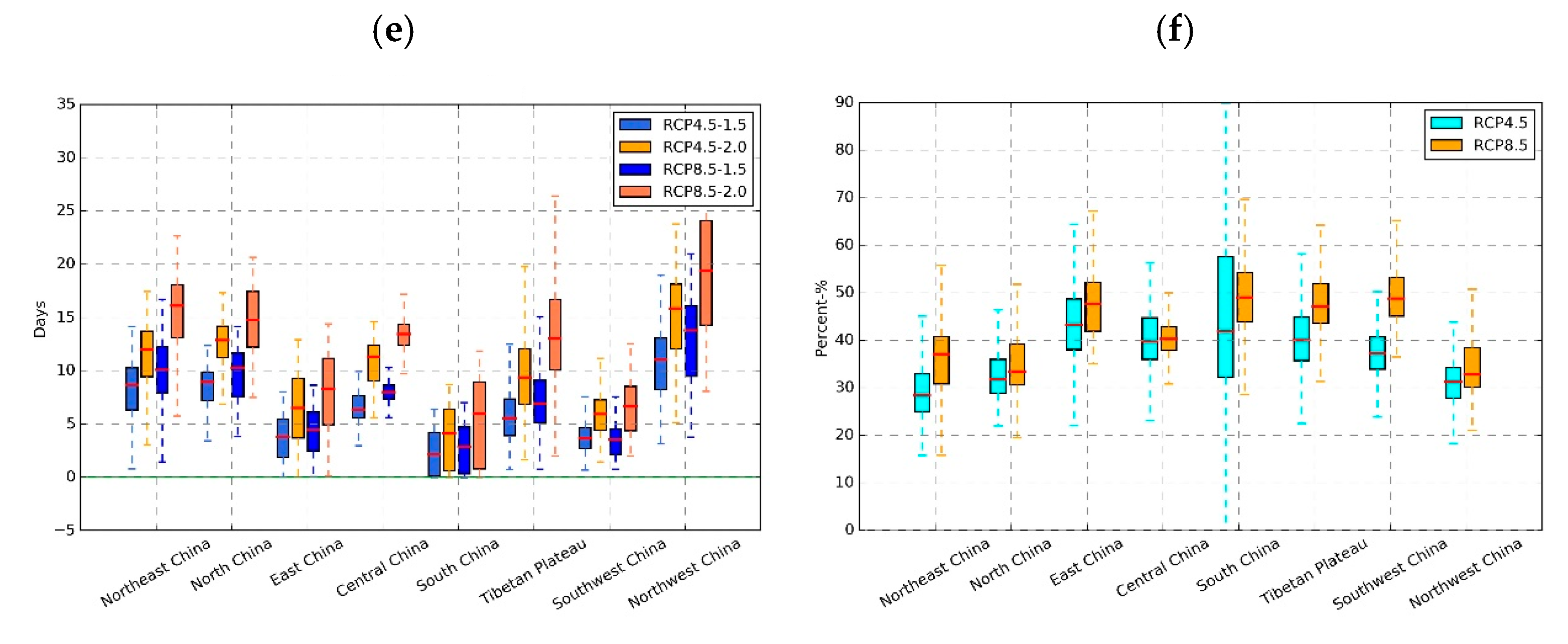 Sustainability 11 03318 g009b