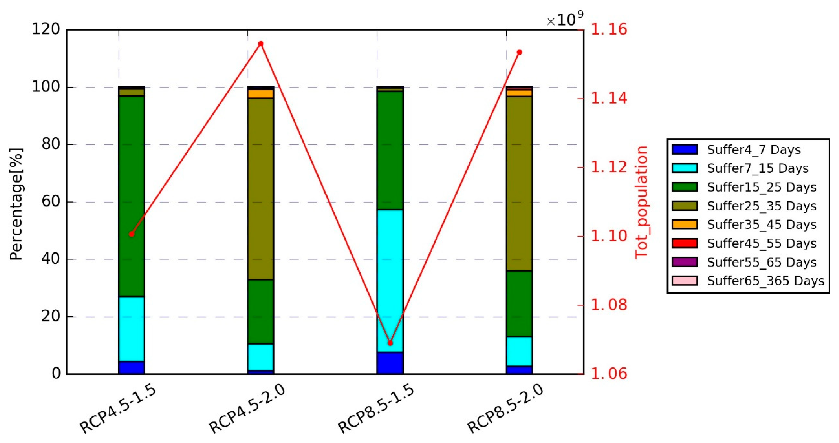 Sustainability 11 03318 g010