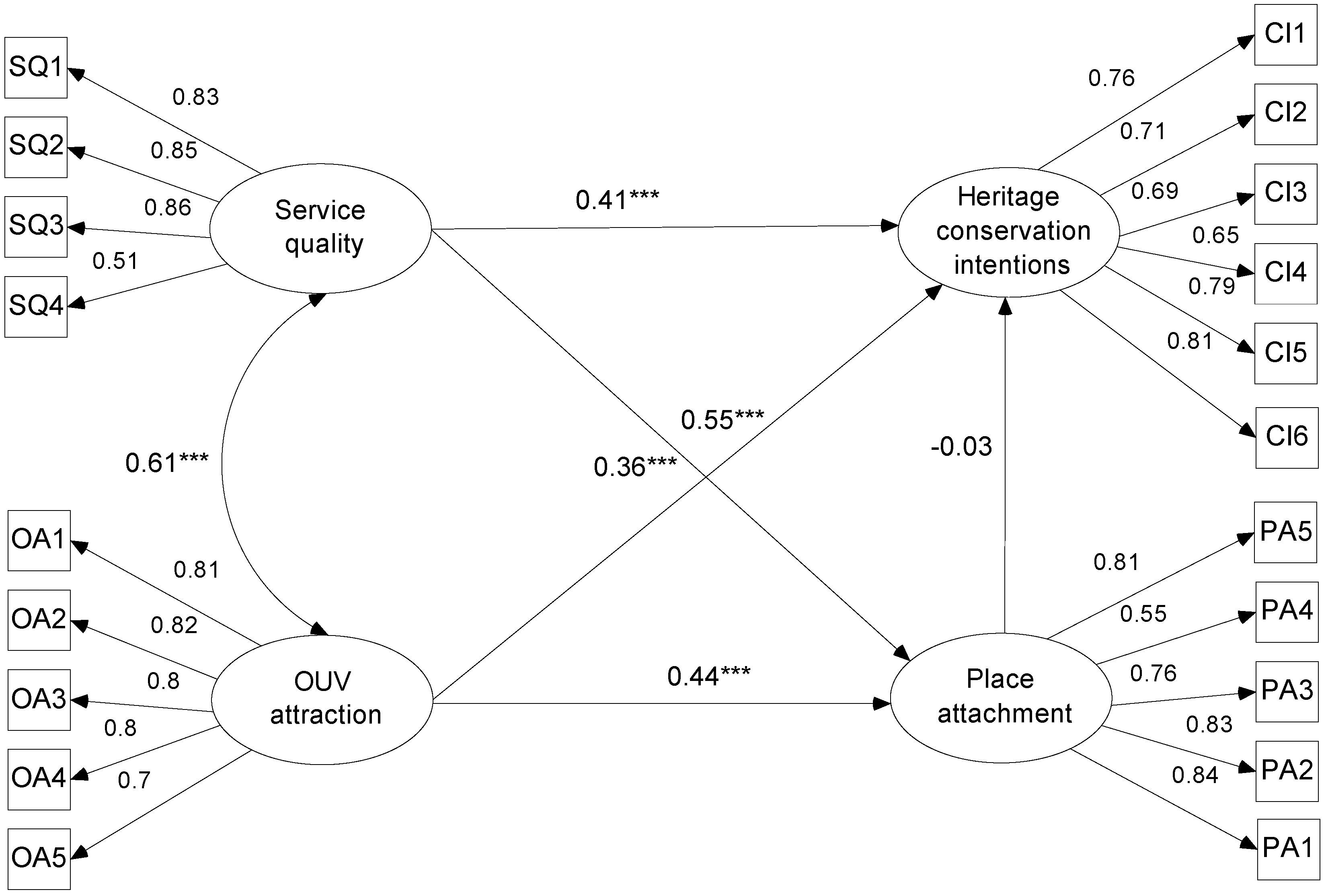 Sustainability 11 03321 g003