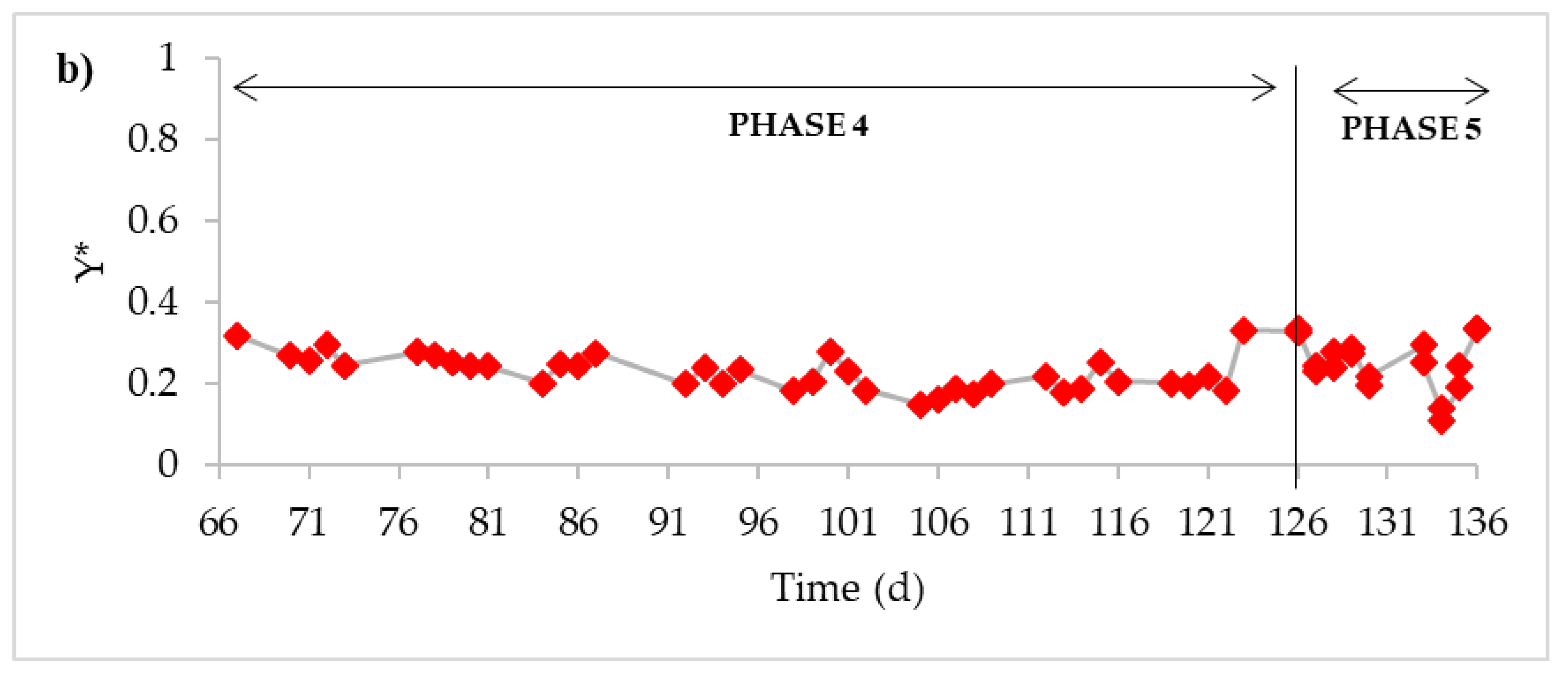 Sustainability 11 03330 g004