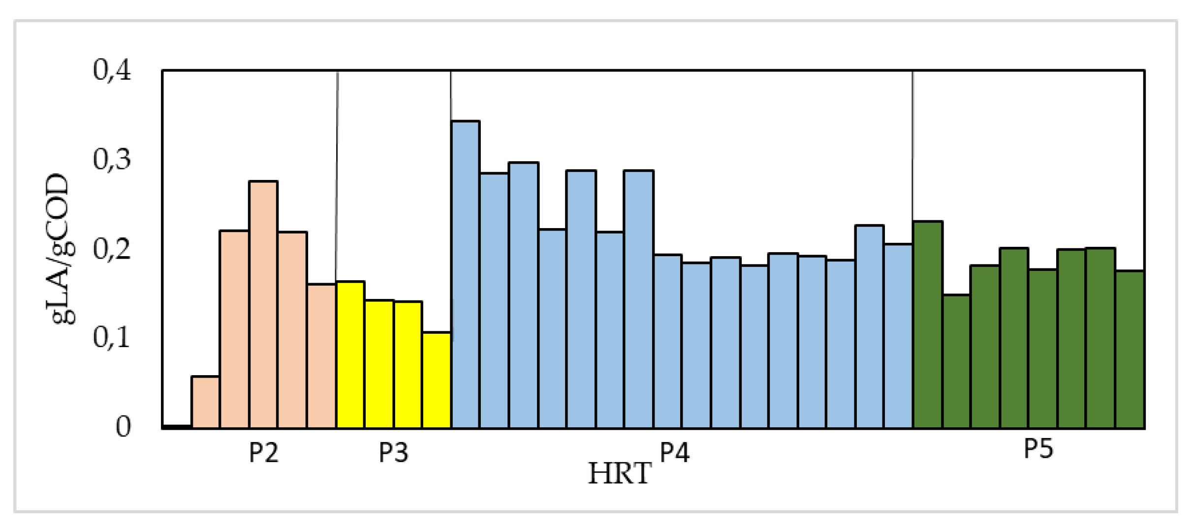 Sustainability 11 03330 g005