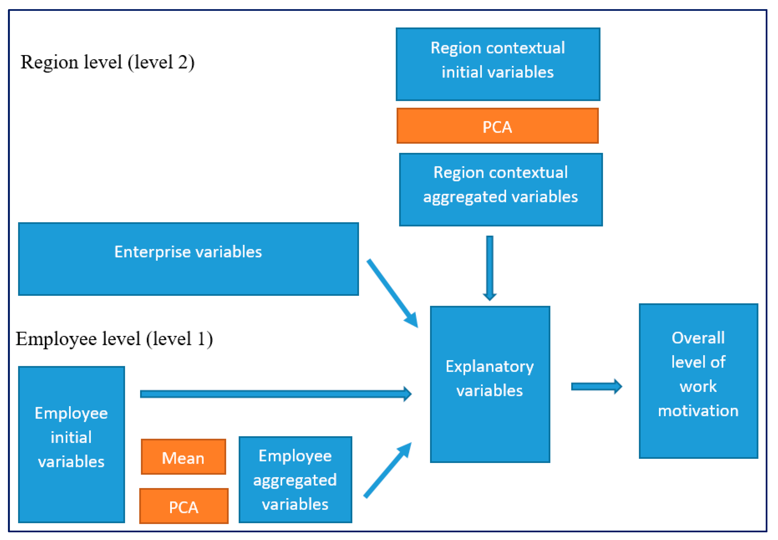 Sustainability 11 03331 g001