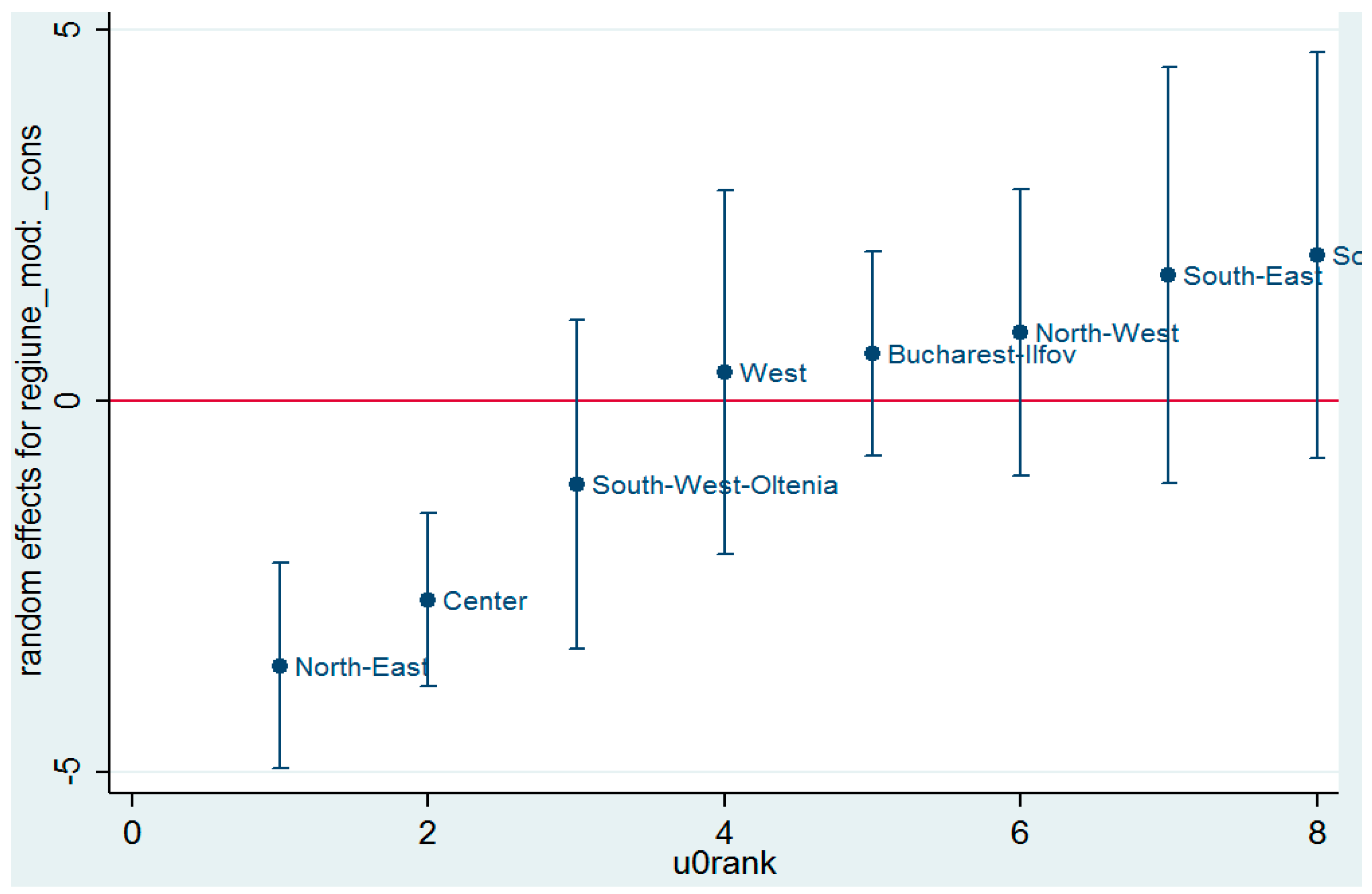 Sustainability 11 03331 g002