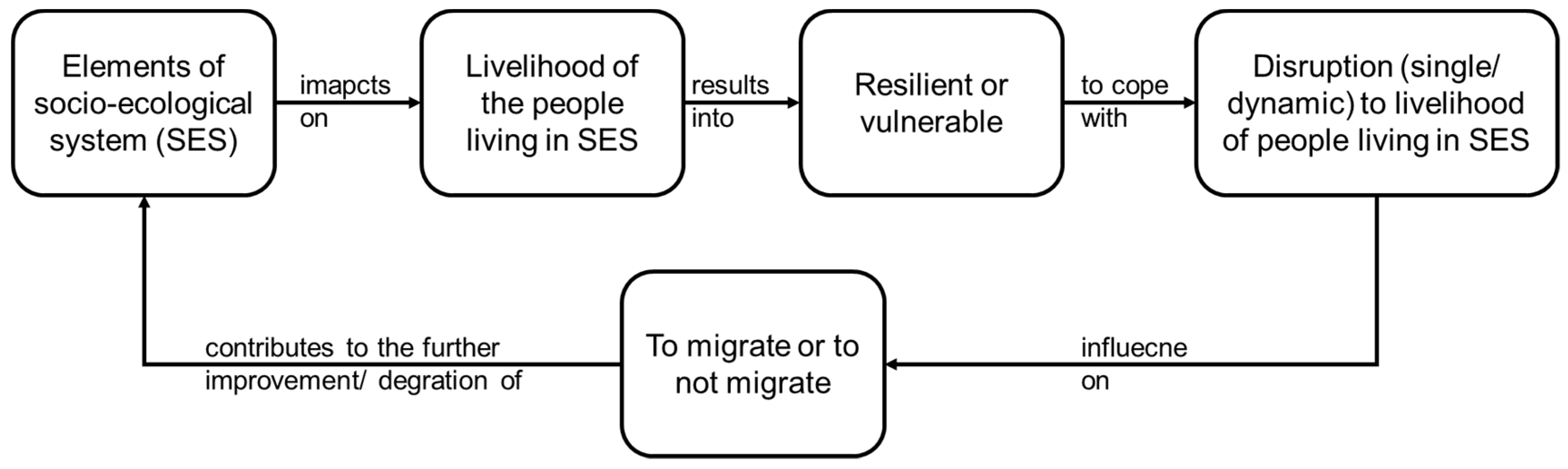 Sustainability 11 03332 g001