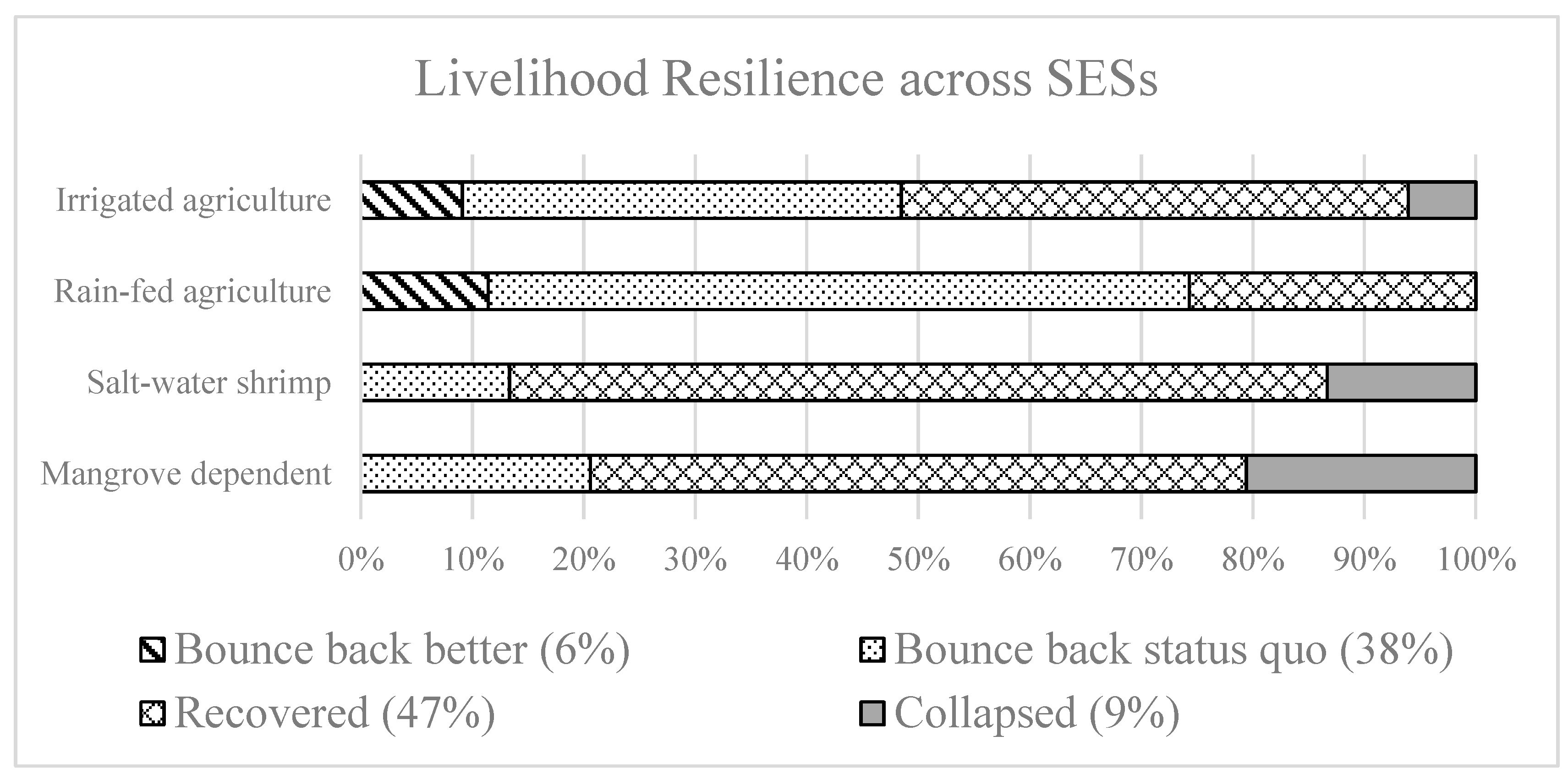 Sustainability 11 03332 g004