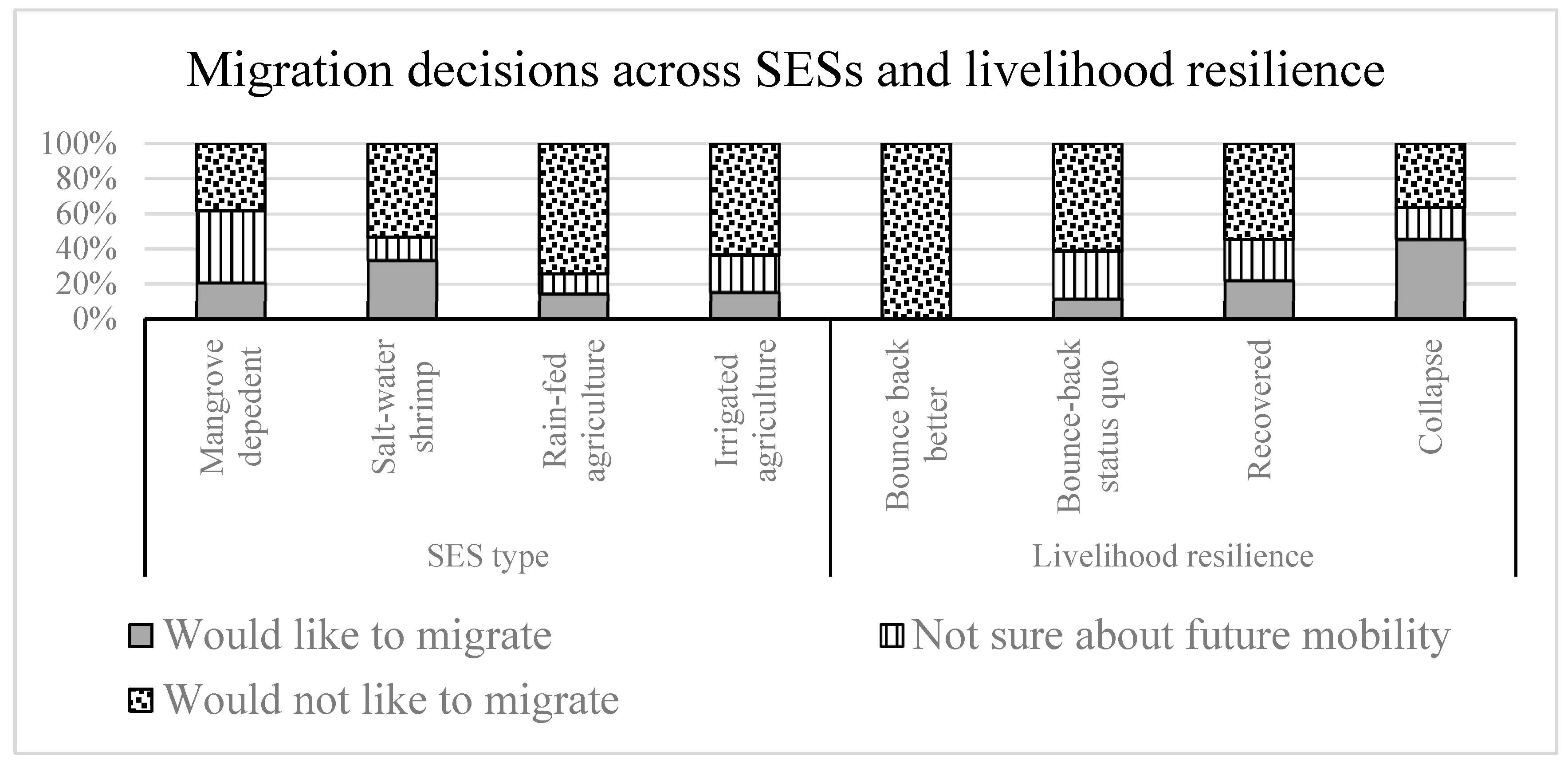 Sustainability 11 03332 g005