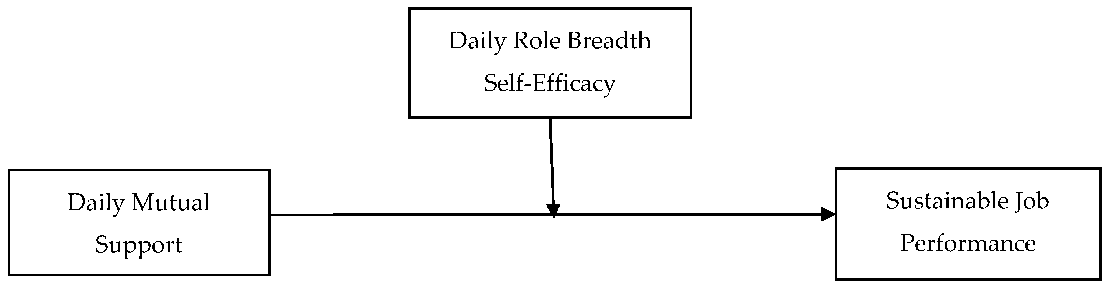Sustainability 11 03333 g001