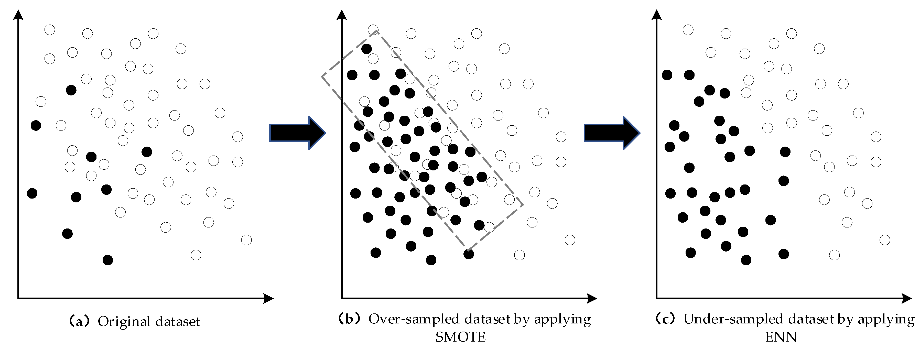 Sustainability 11 03334 g002