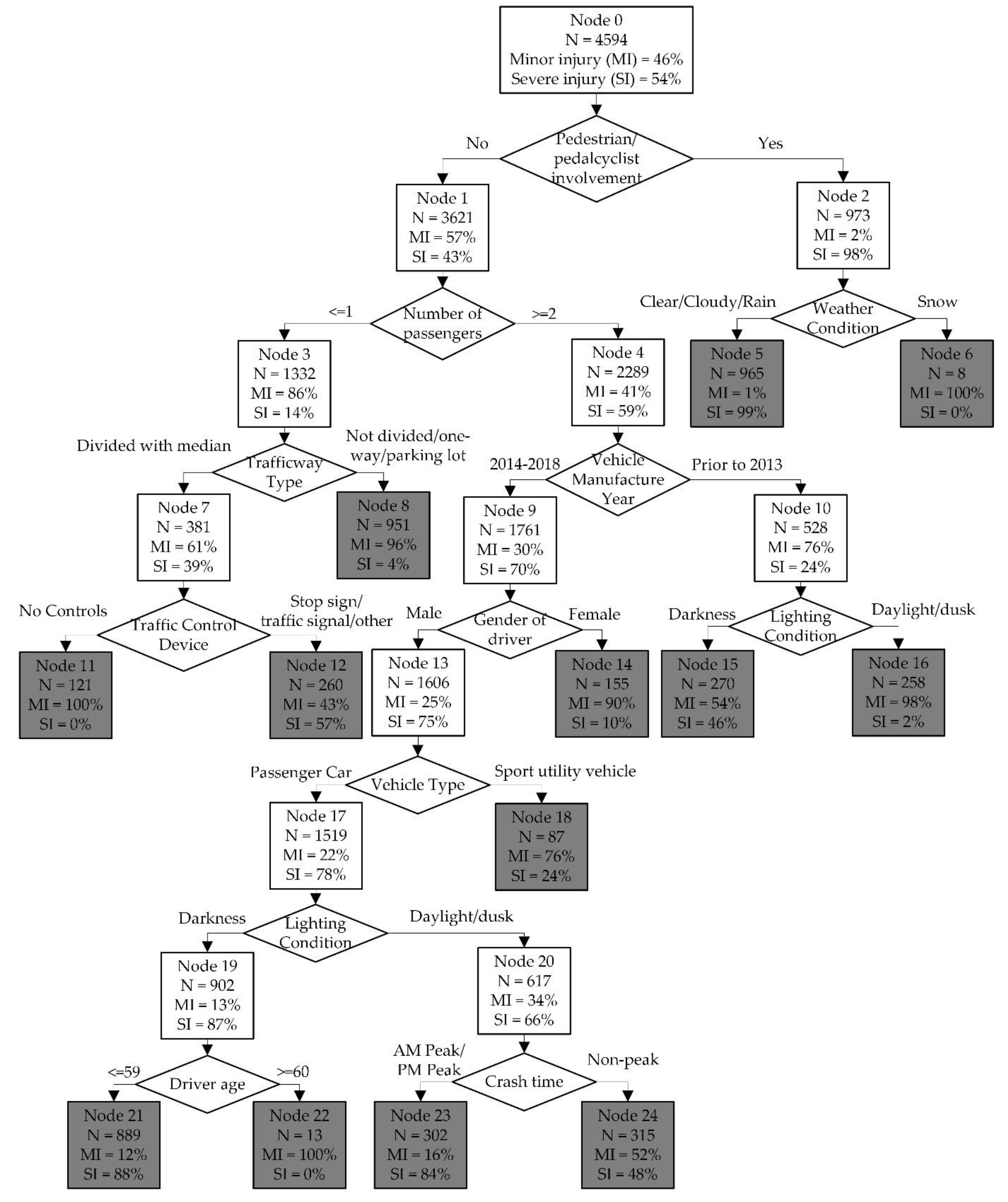 Sustainability 11 03334 g005