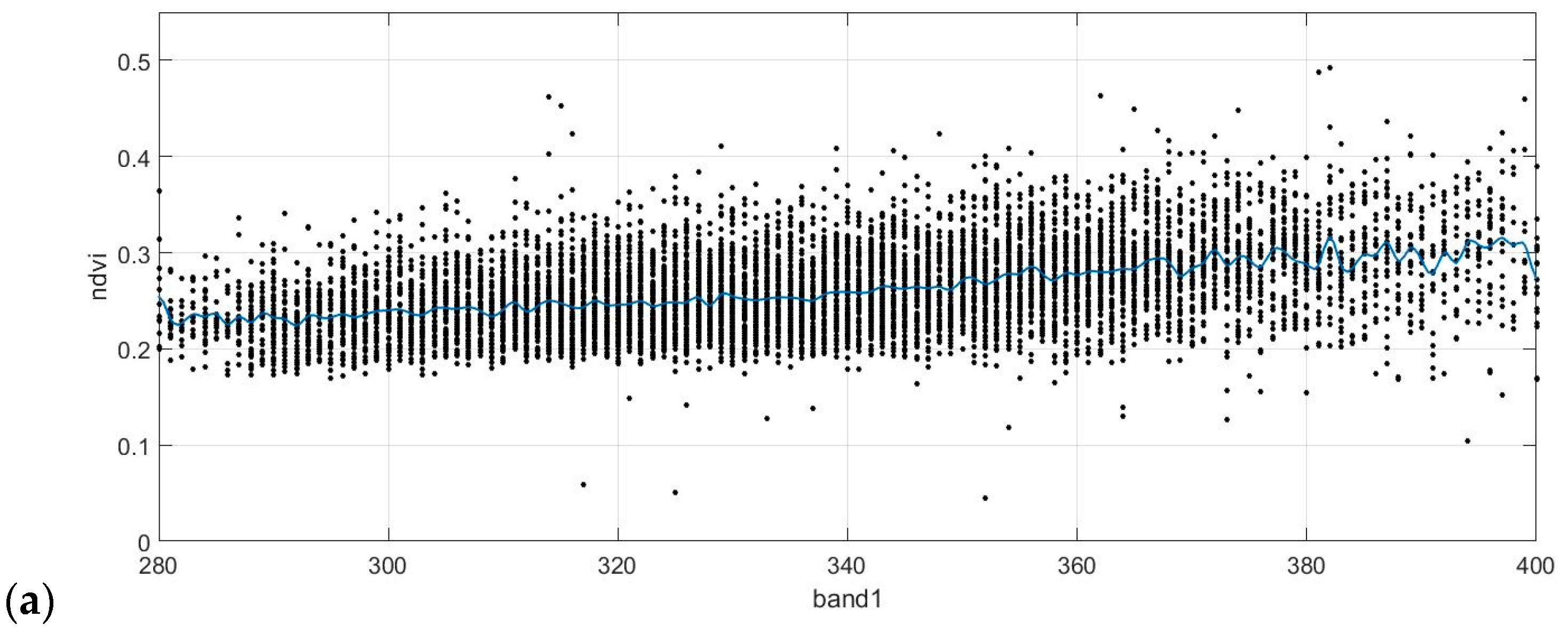 Sustainability 11 03339 g004a