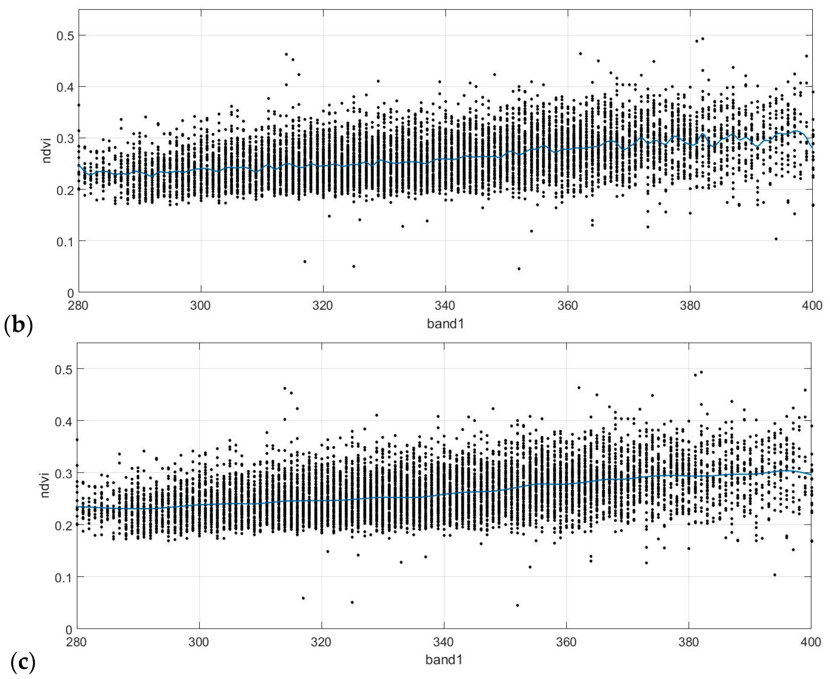 Sustainability 11 03339 g004b