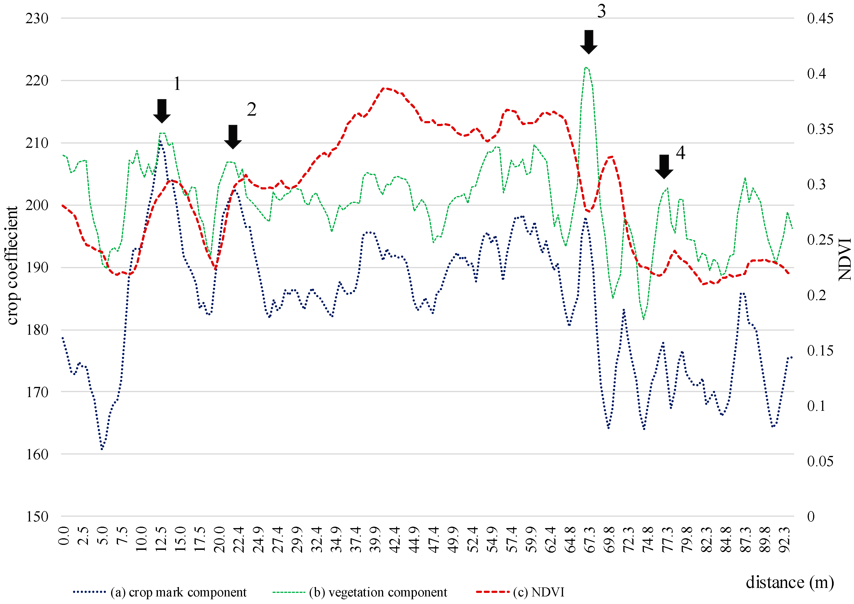 Sustainability 11 03339 g010