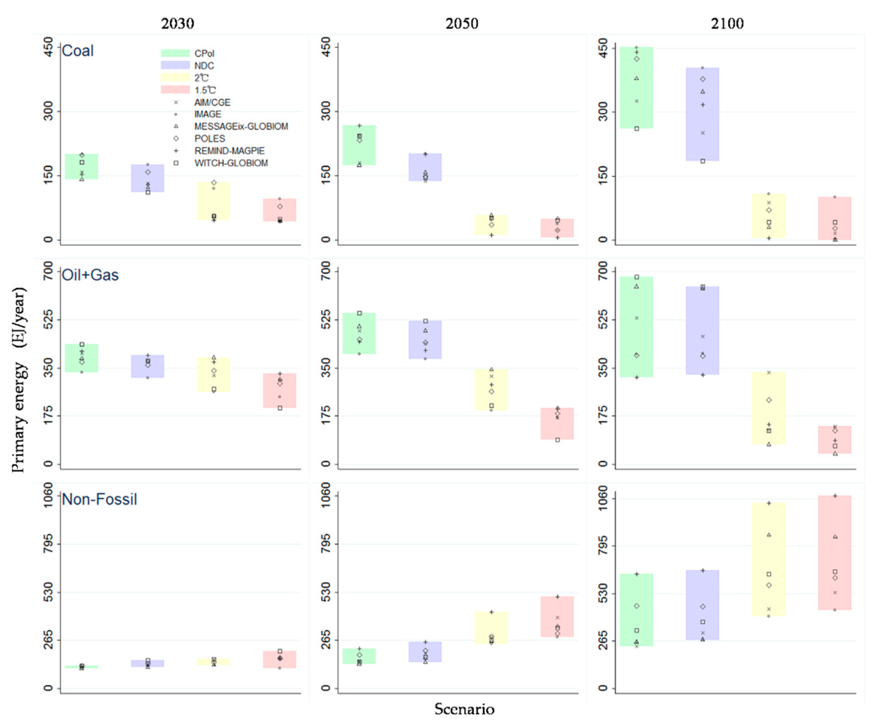 Sustainability 11 03341 g002